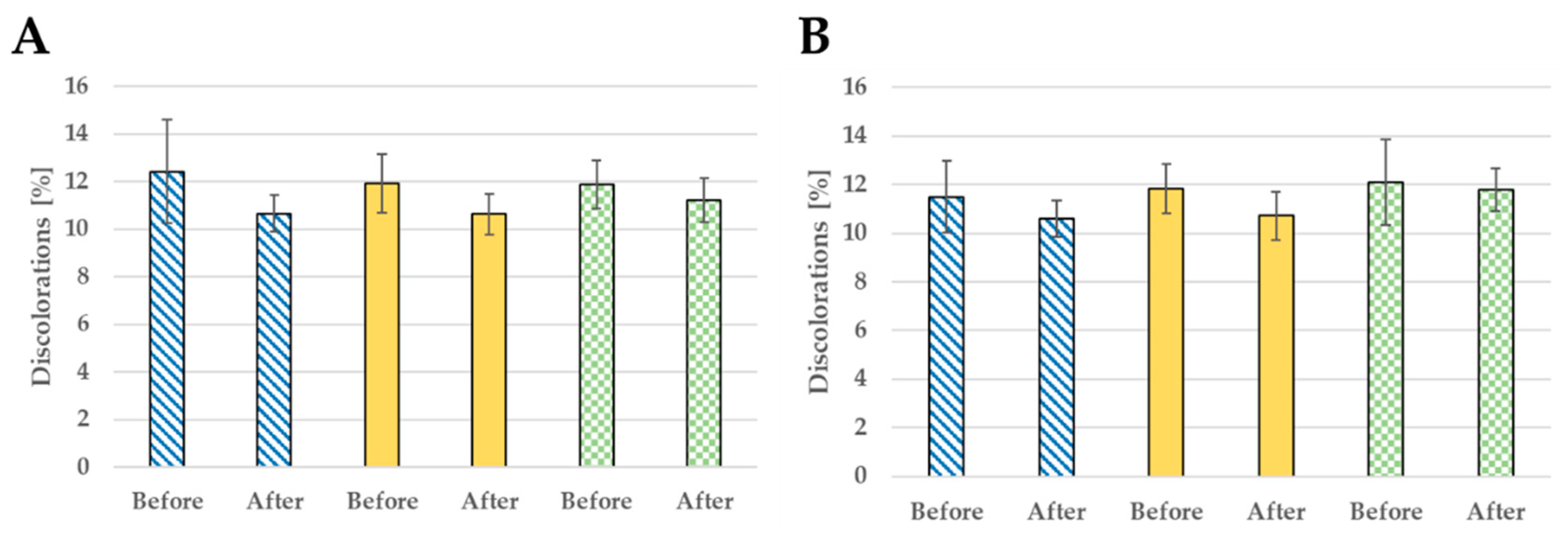 Processes 09 01180 g006