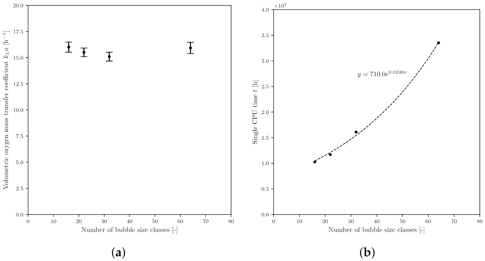 Processes 09 01185 g009 Processes 09 01185 g009