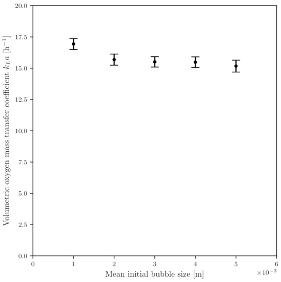 Processes 09 01185 g0a1 550