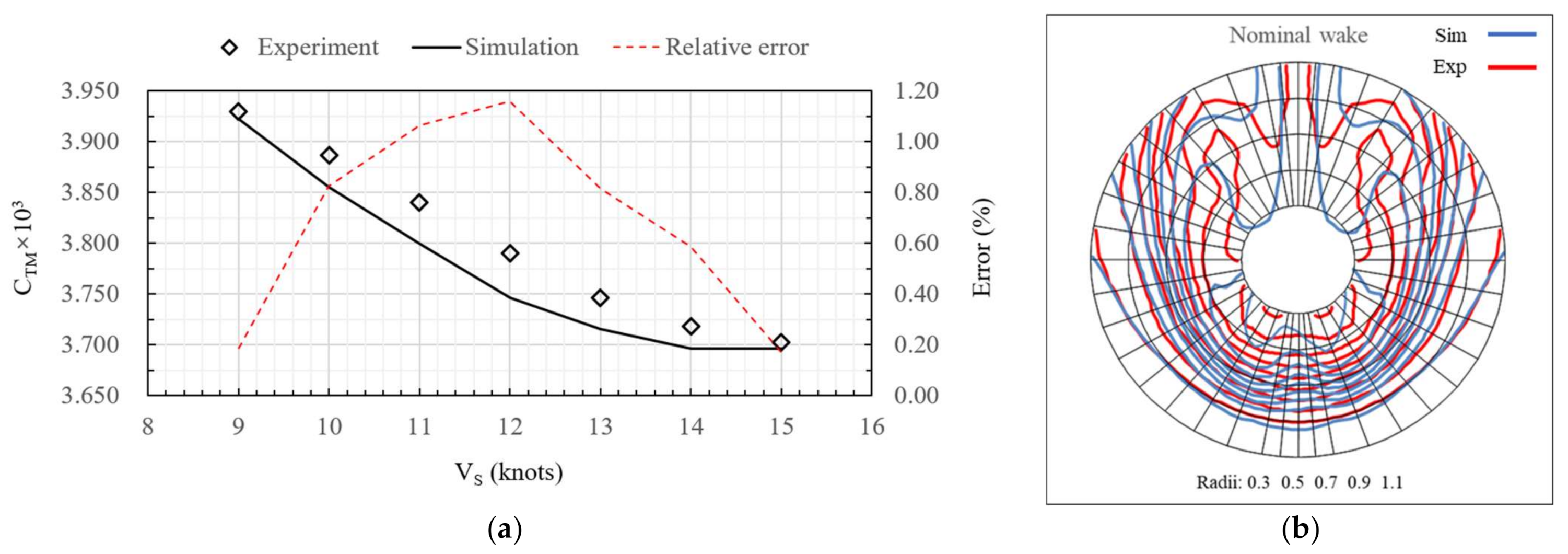 Processes 09 01192 g007