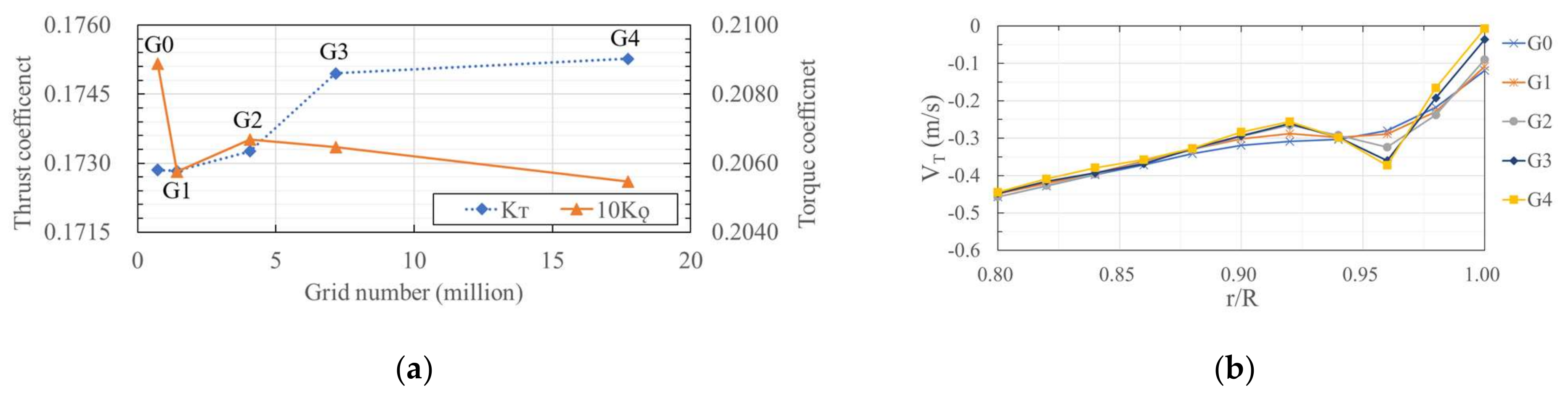 Processes 09 01192 g010
