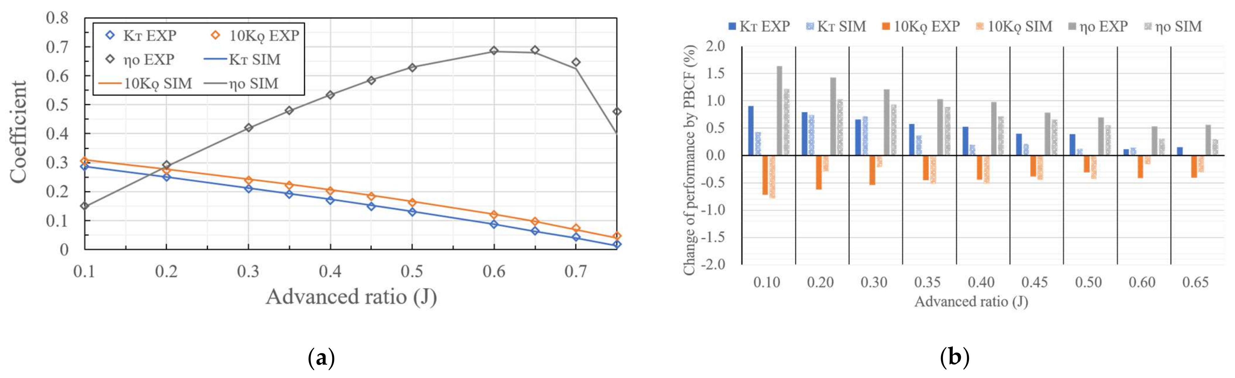 Processes 09 01192 g013