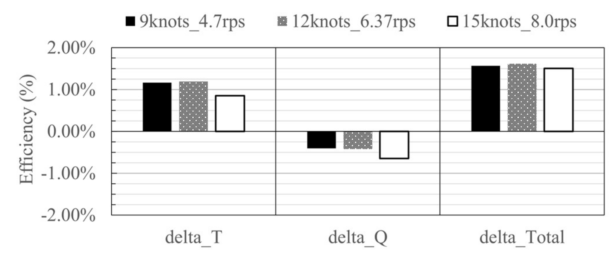 Processes 09 01192 g019