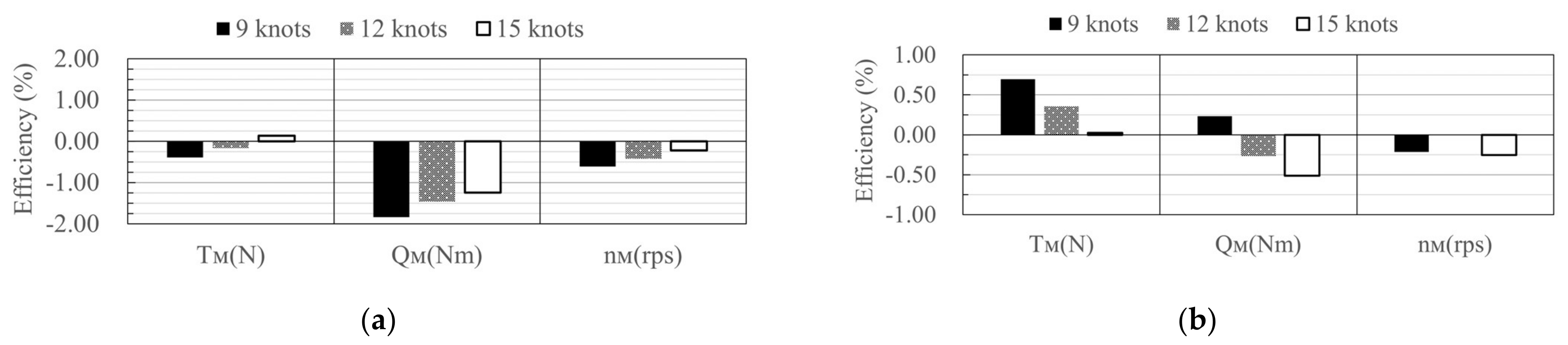 Processes 09 01192 g020