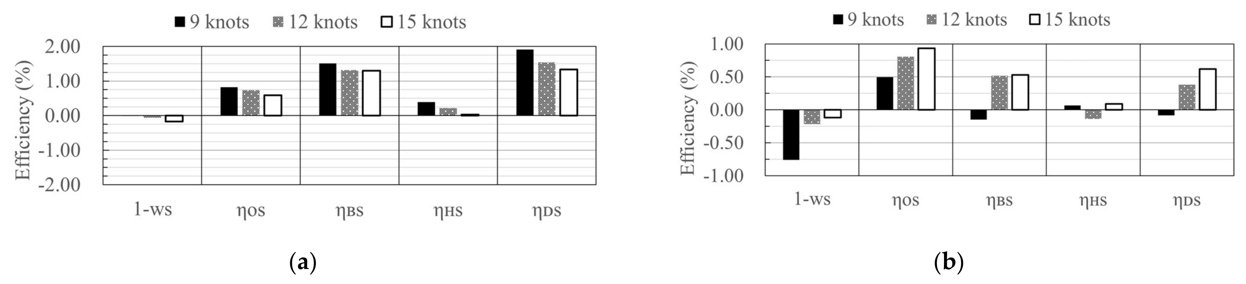 Processes 09 01192 g022