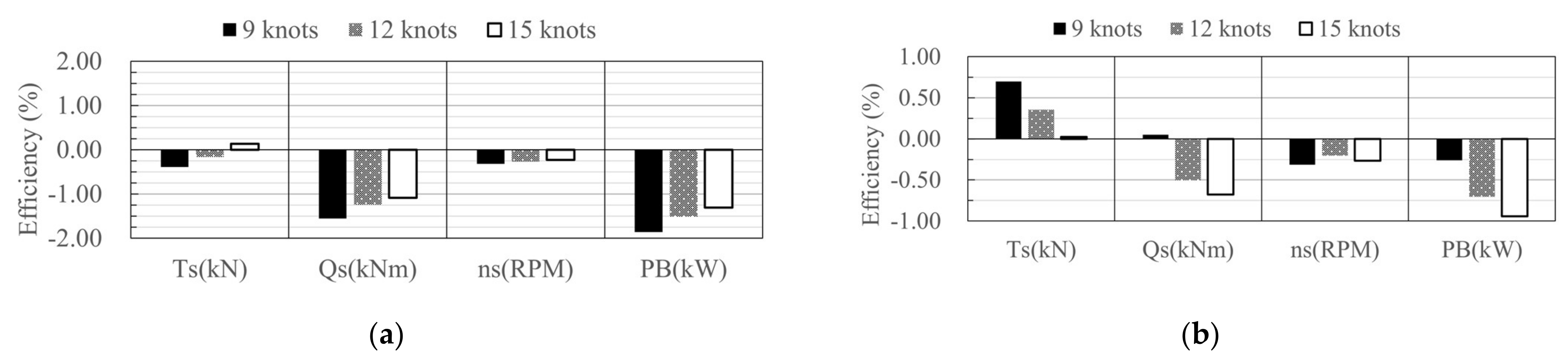 Processes 09 01192 g023