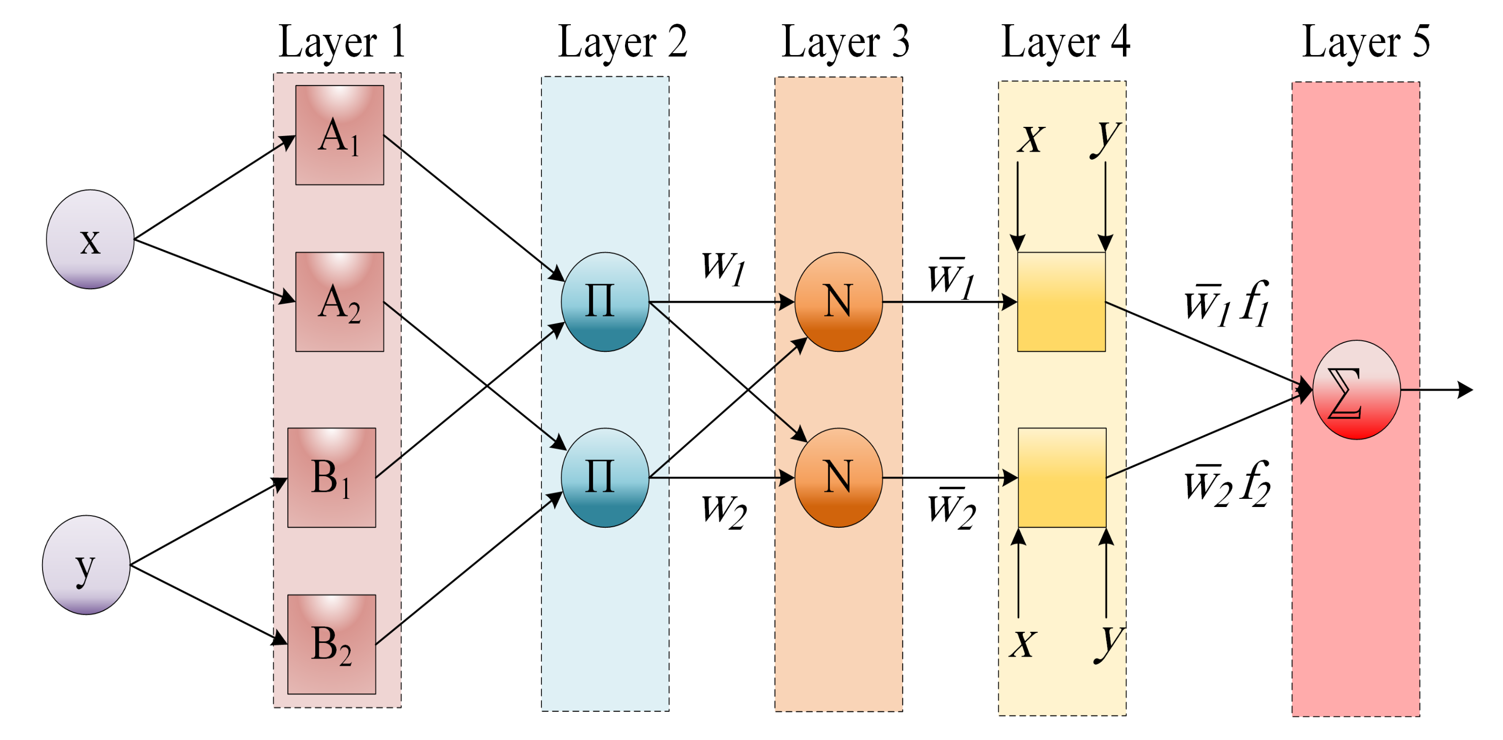 Processes 09 01194 g001