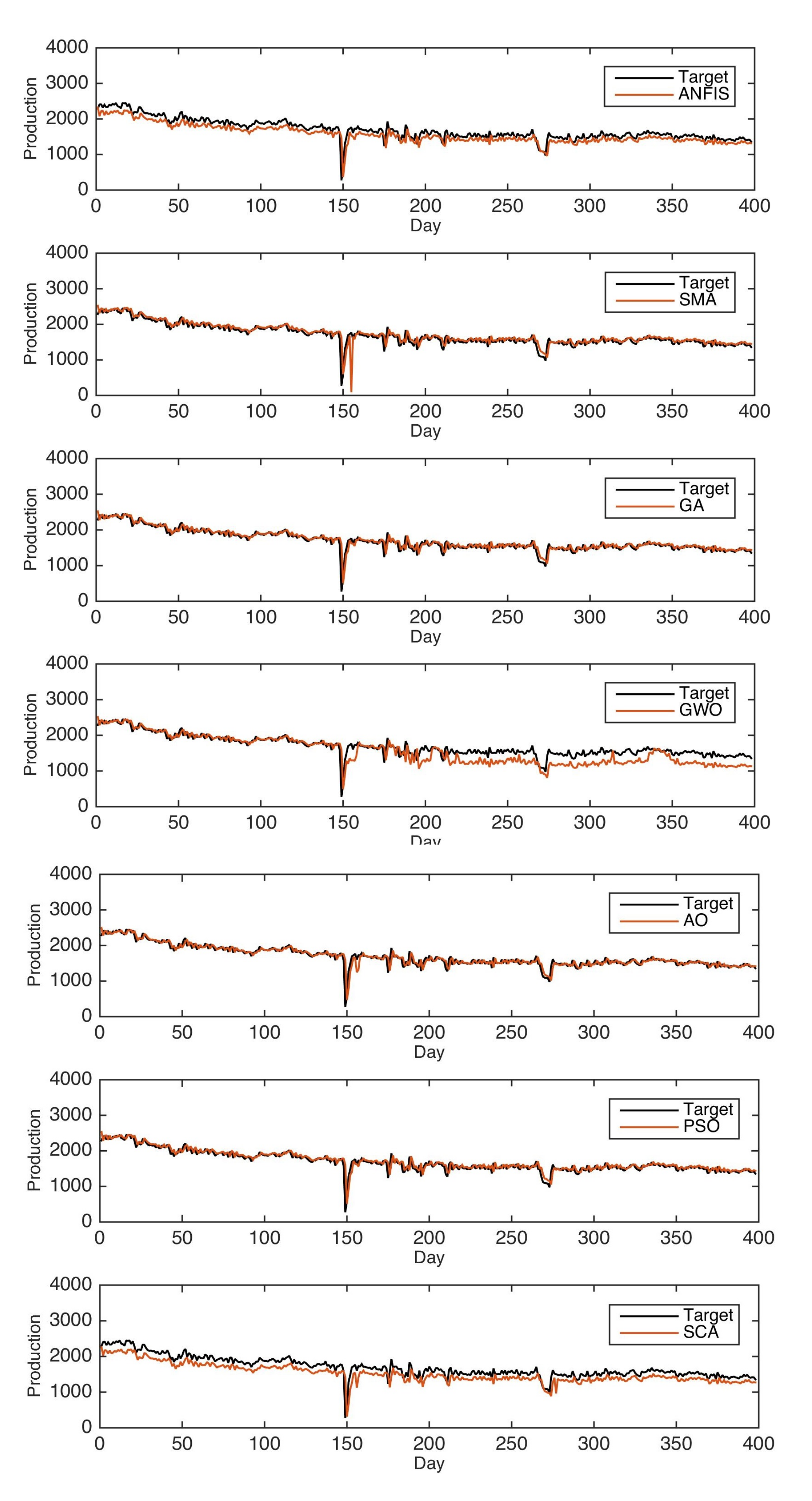 Processes 09 01194 g005