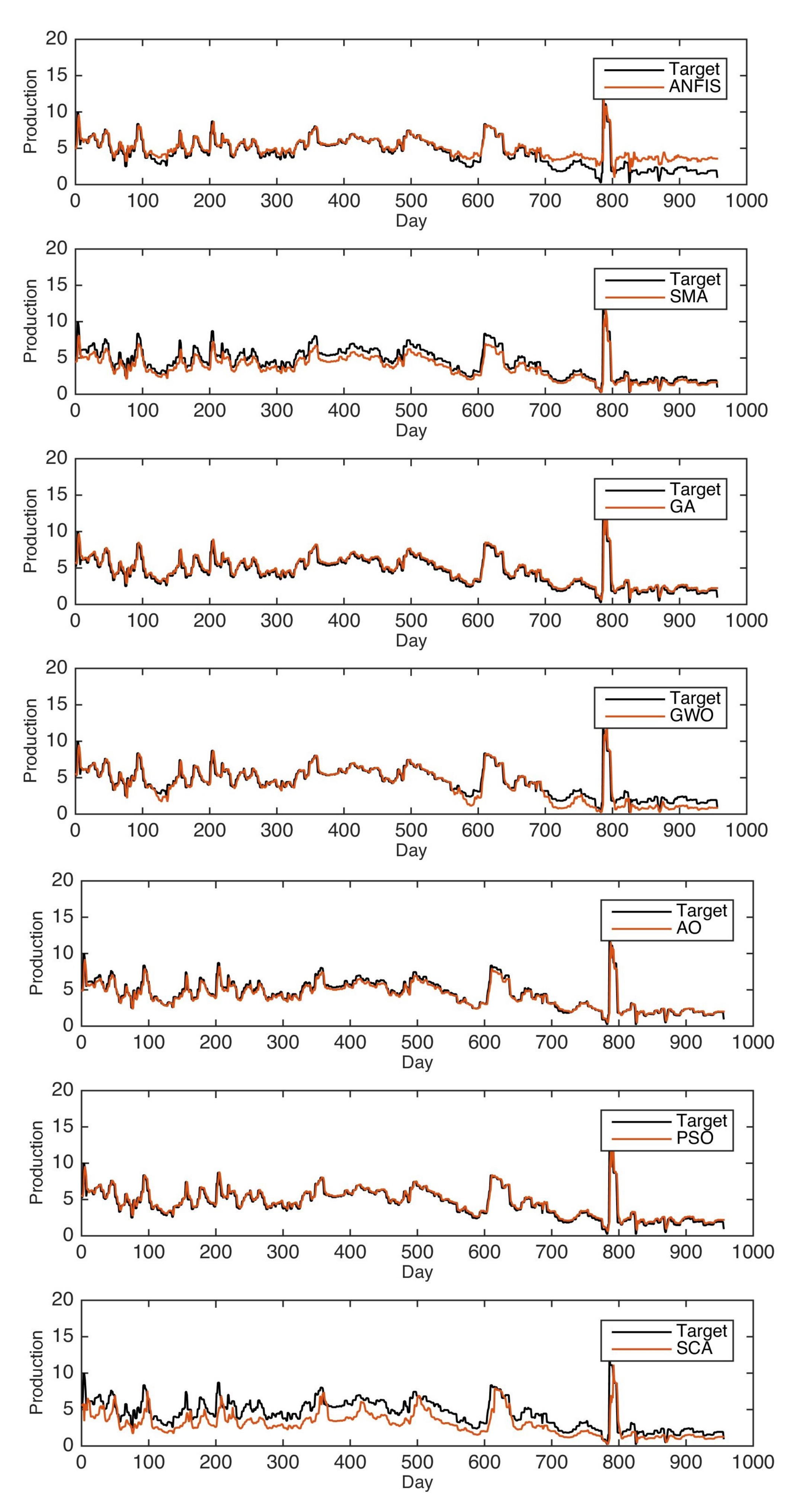 Processes 09 01194 g006