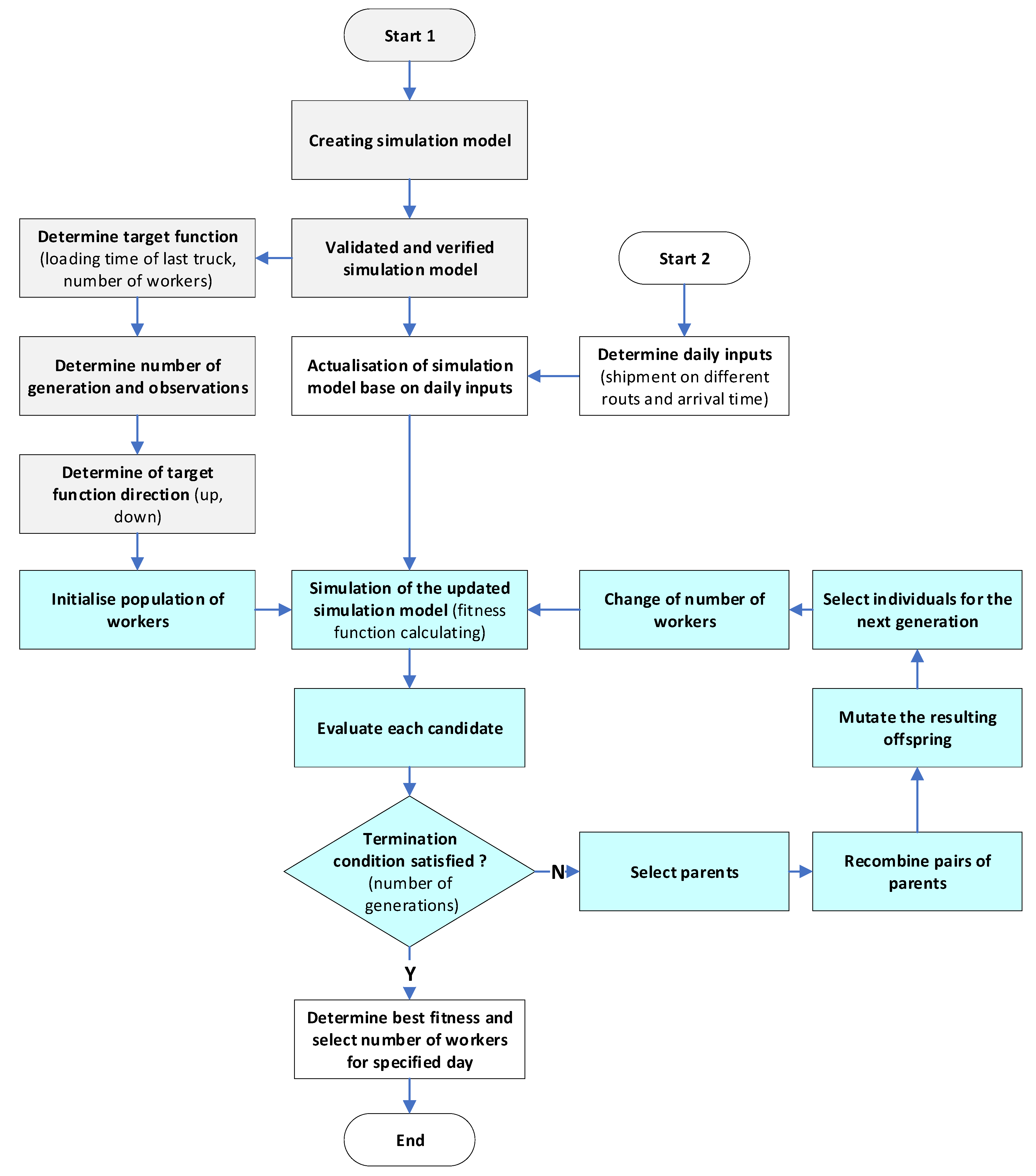 Processes 09 01197 g005 Processes 09 01197 g005