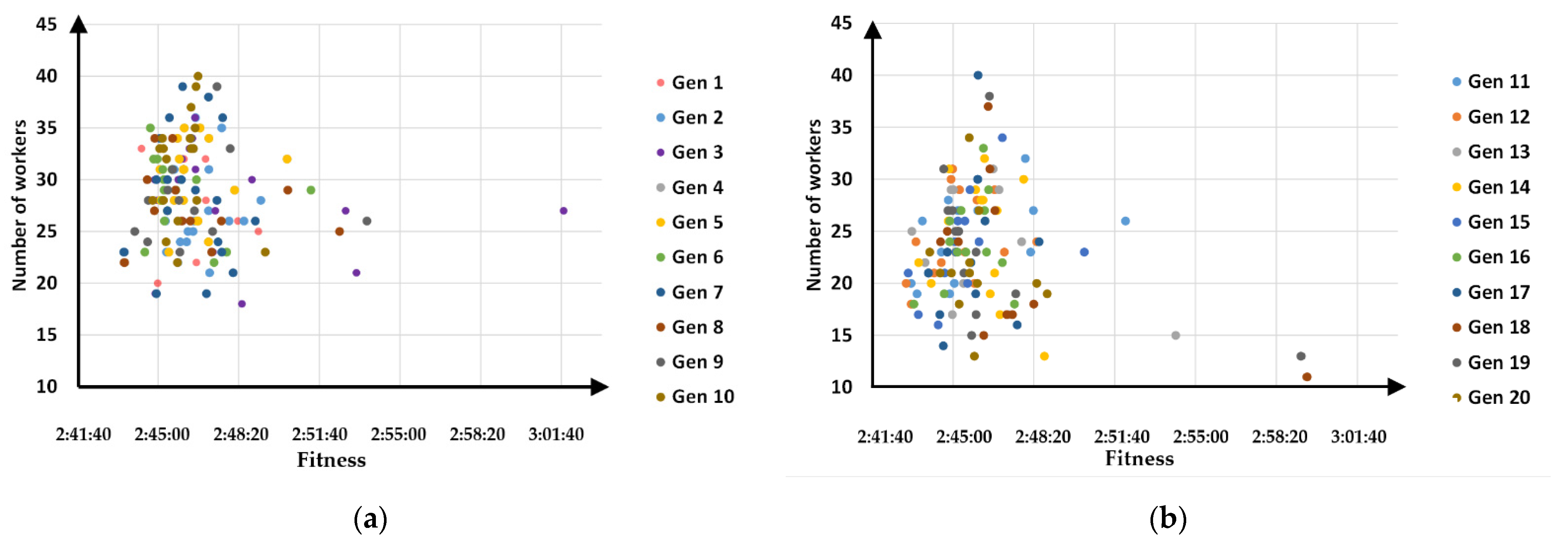 Processes 09 01197 g011 Processes 09 01197 g011