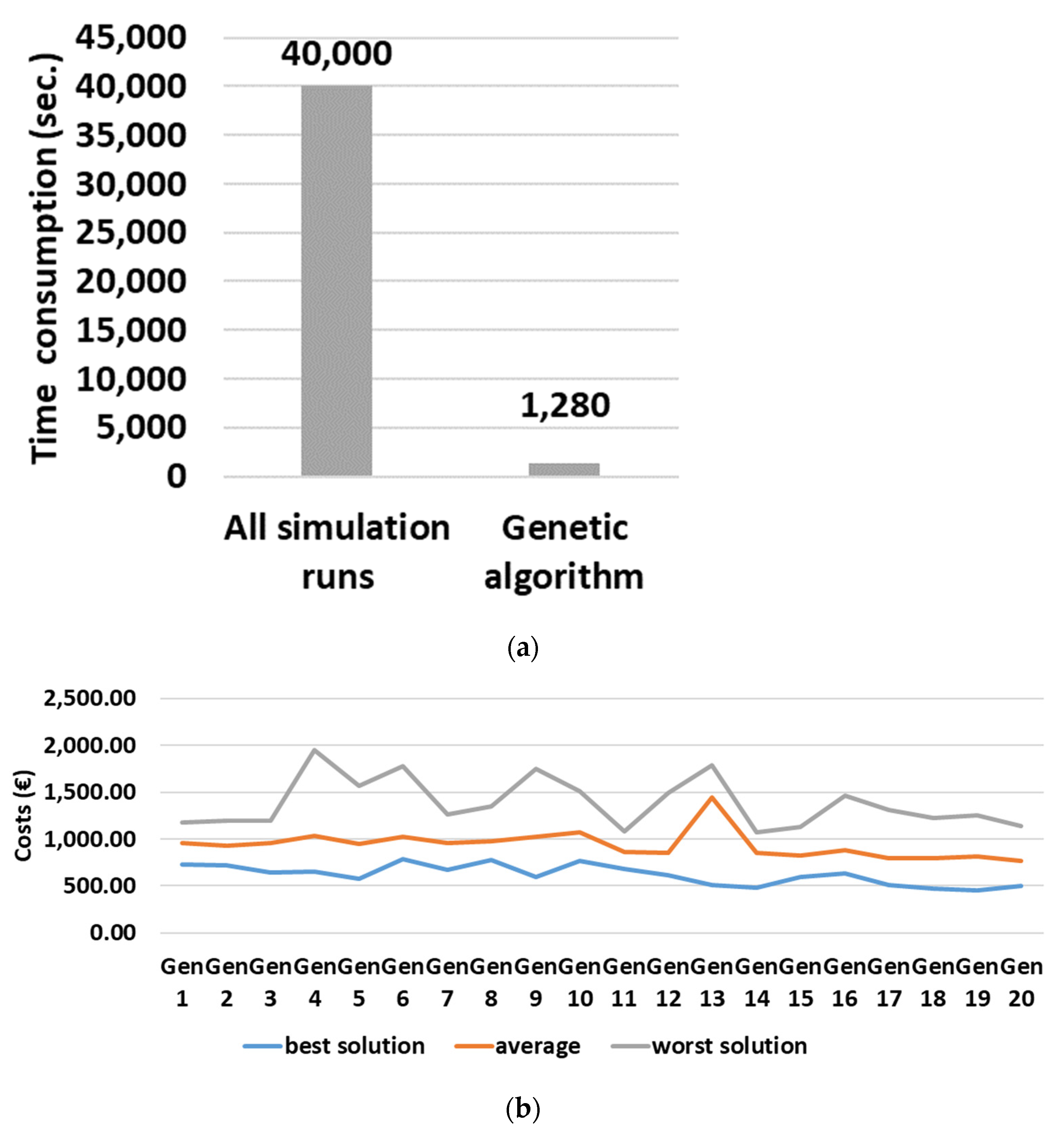 Processes 09 01197 g012 Processes 09 01197 g012