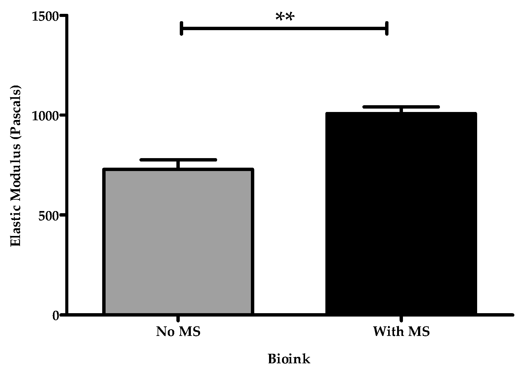 Processes 09 01205 g005