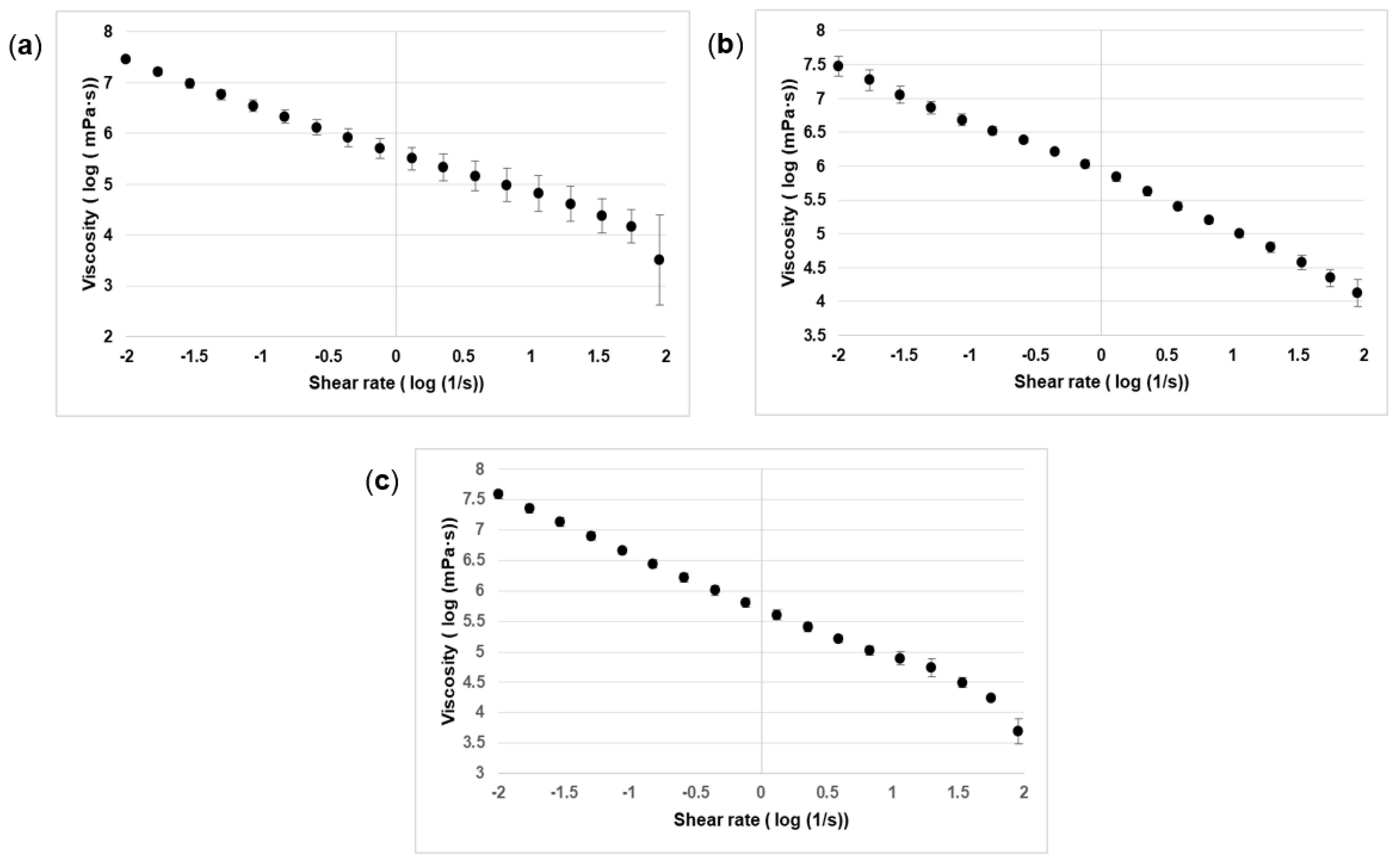 Processes 09 01205 g006