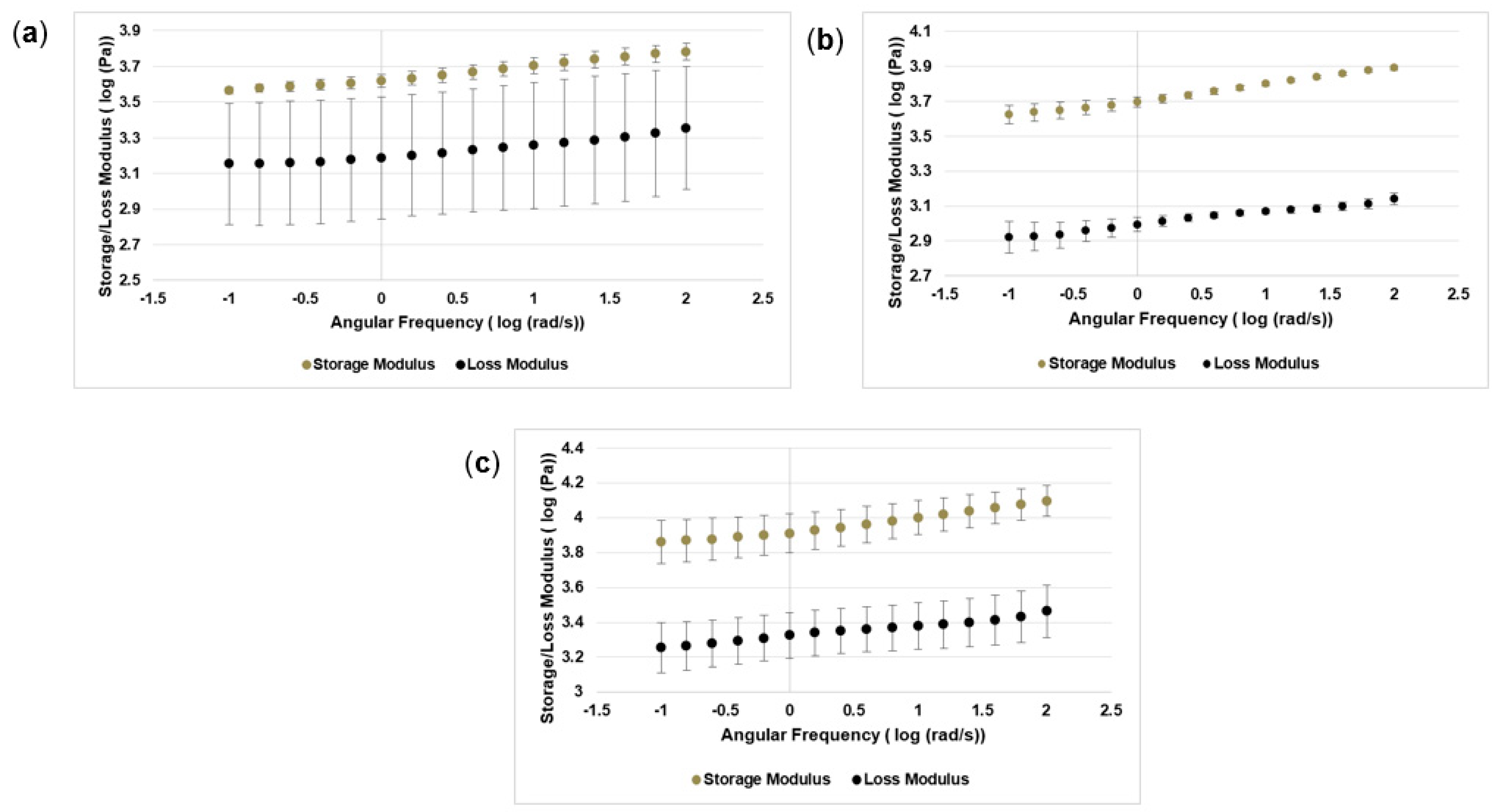 Processes 09 01205 g007
