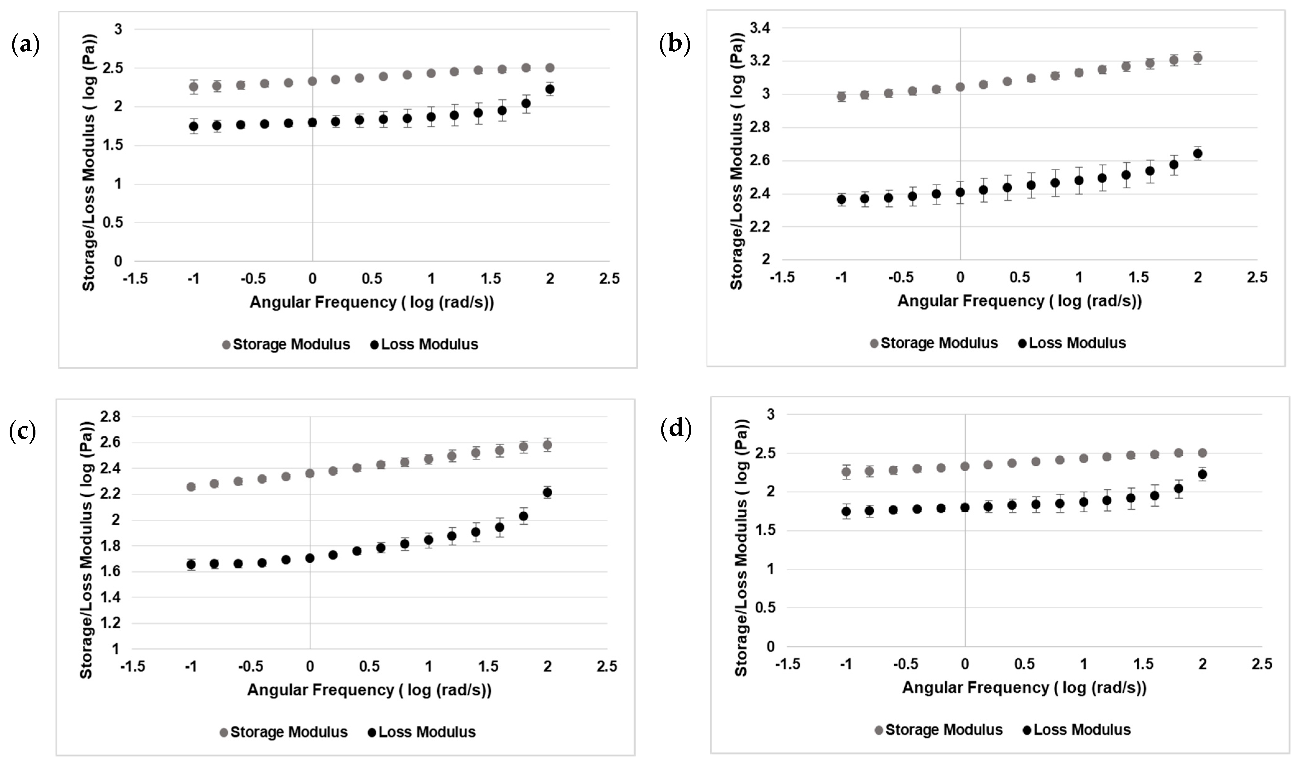 Processes 09 01205 g009