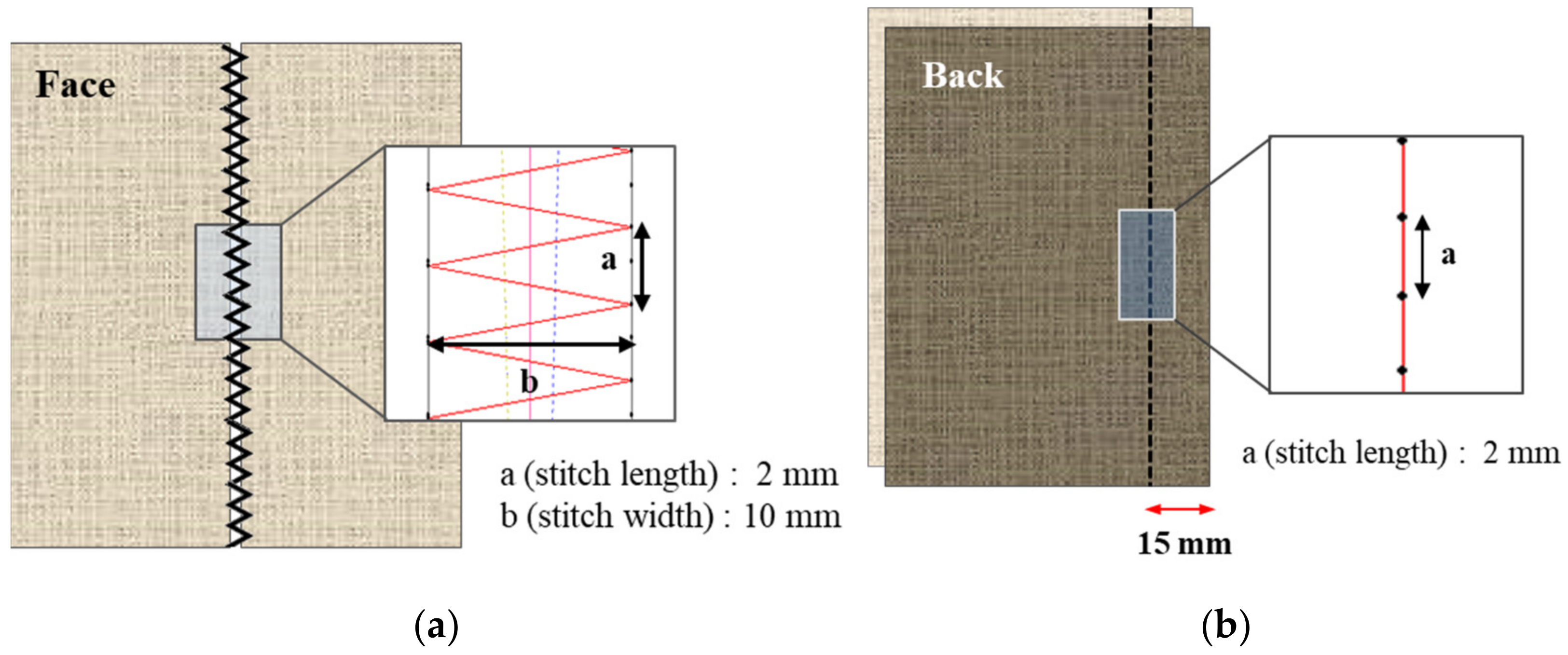 Processes 09 01206 g004