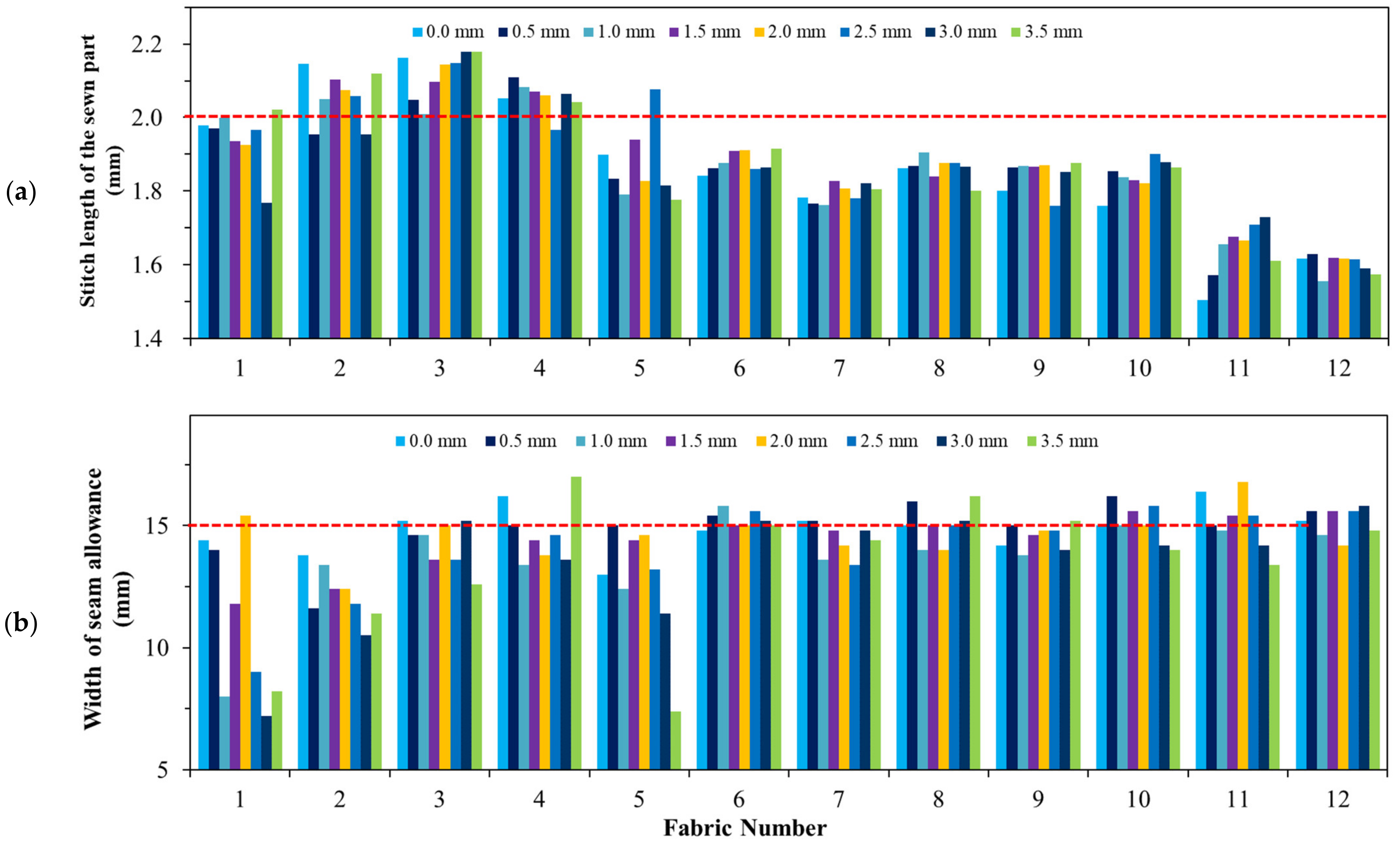 Processes 09 01206 g005