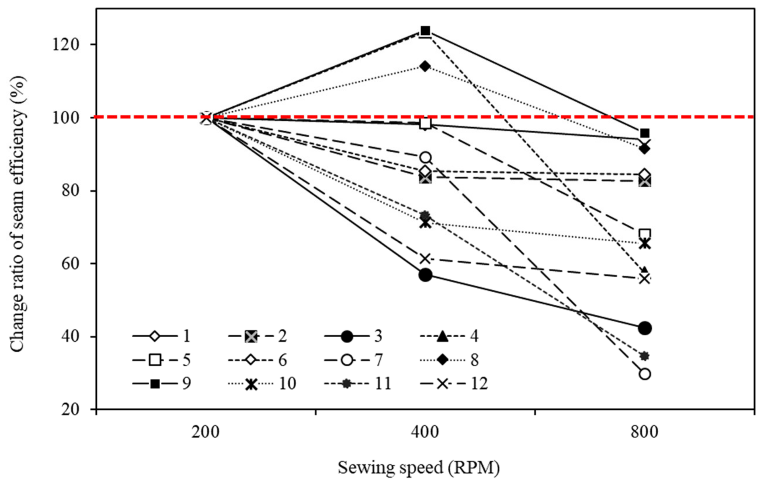 Processes 09 01206 g008