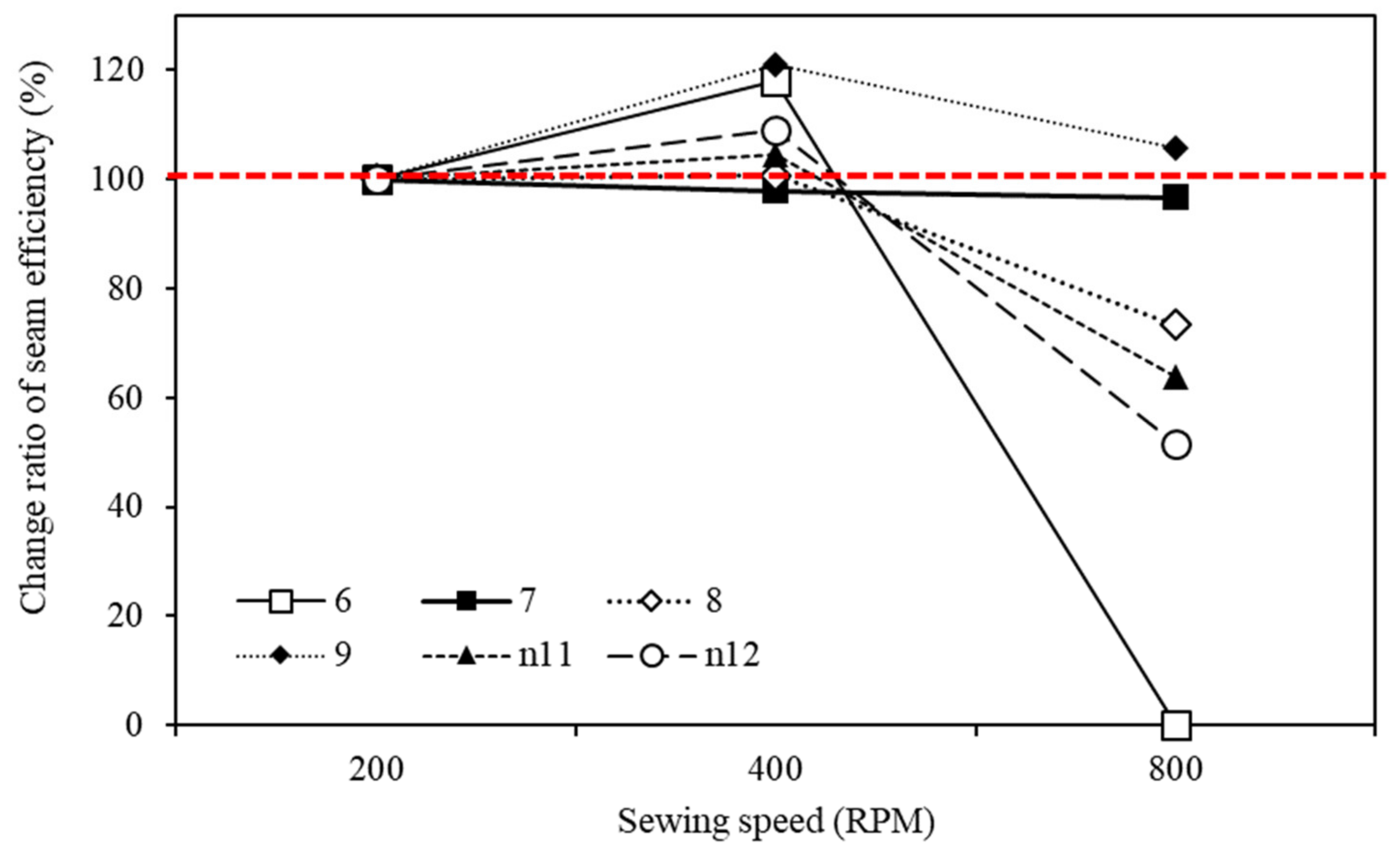 Processes 09 01206 g009
