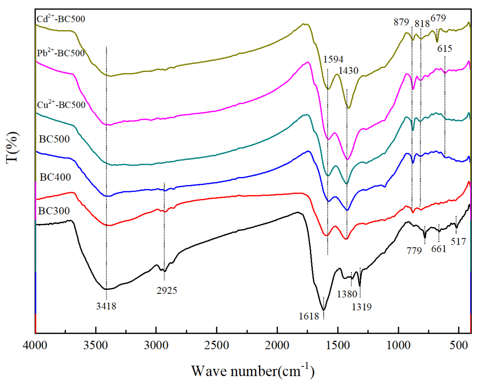 Processes 09 01209 g001
