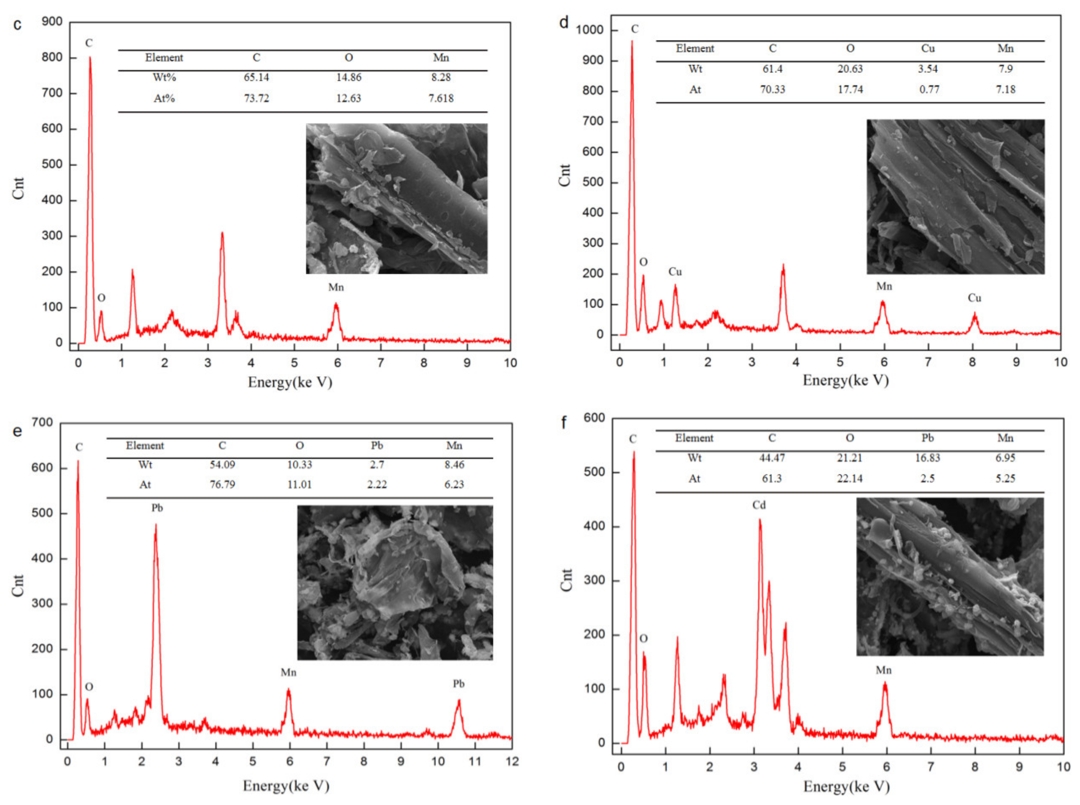 Processes 09 01209 g002b