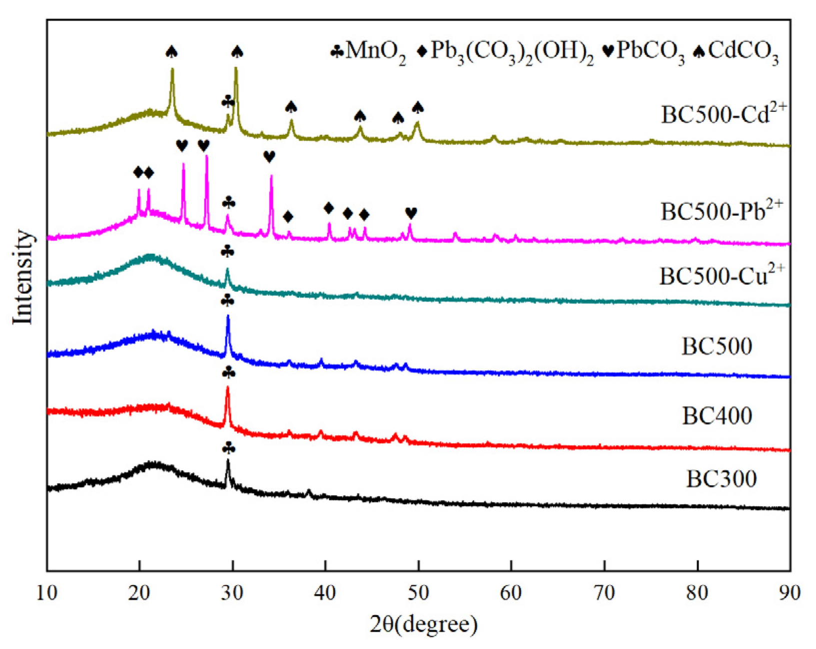 Processes 09 01209 g003