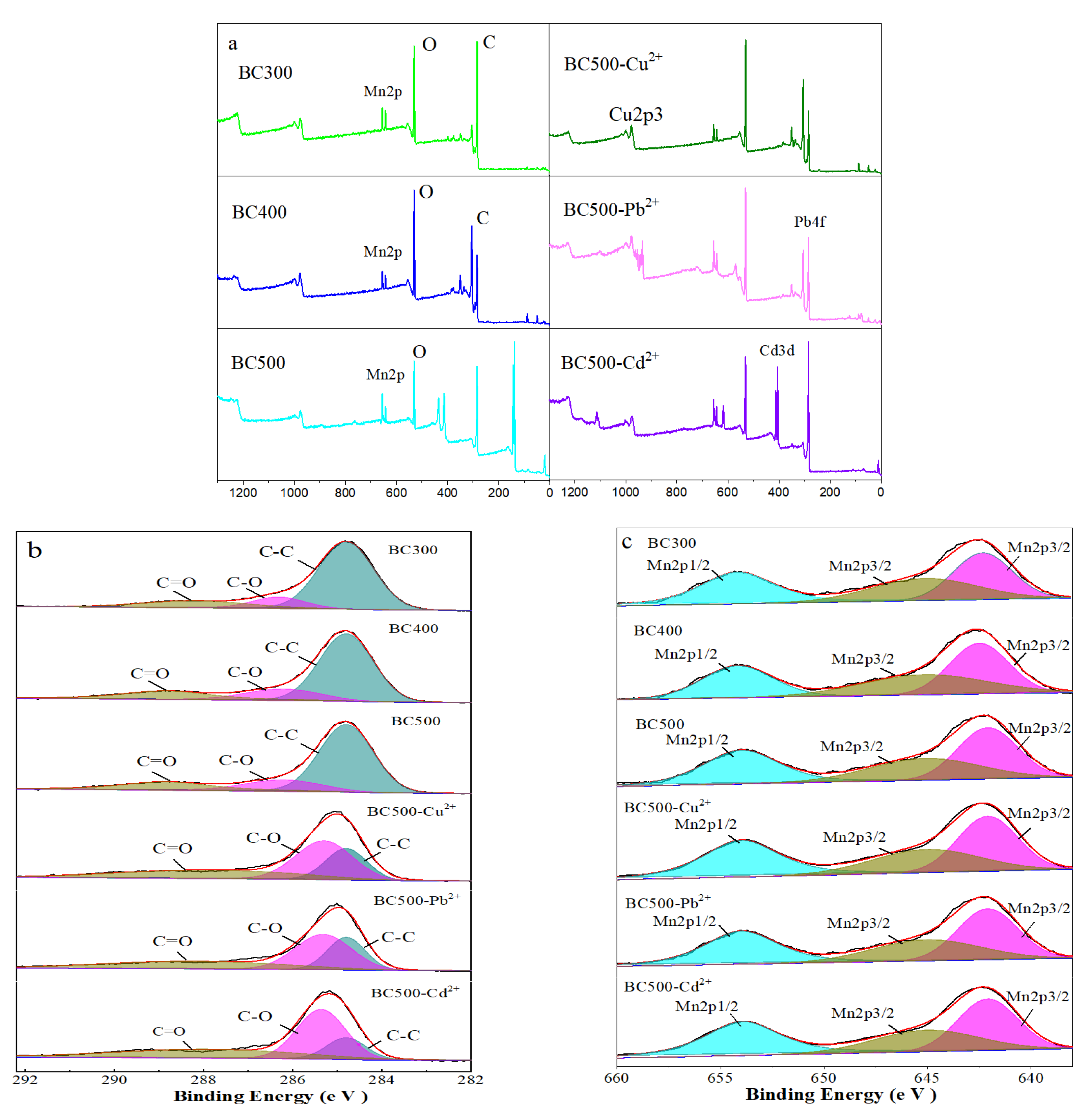 Processes 09 01209 g004
