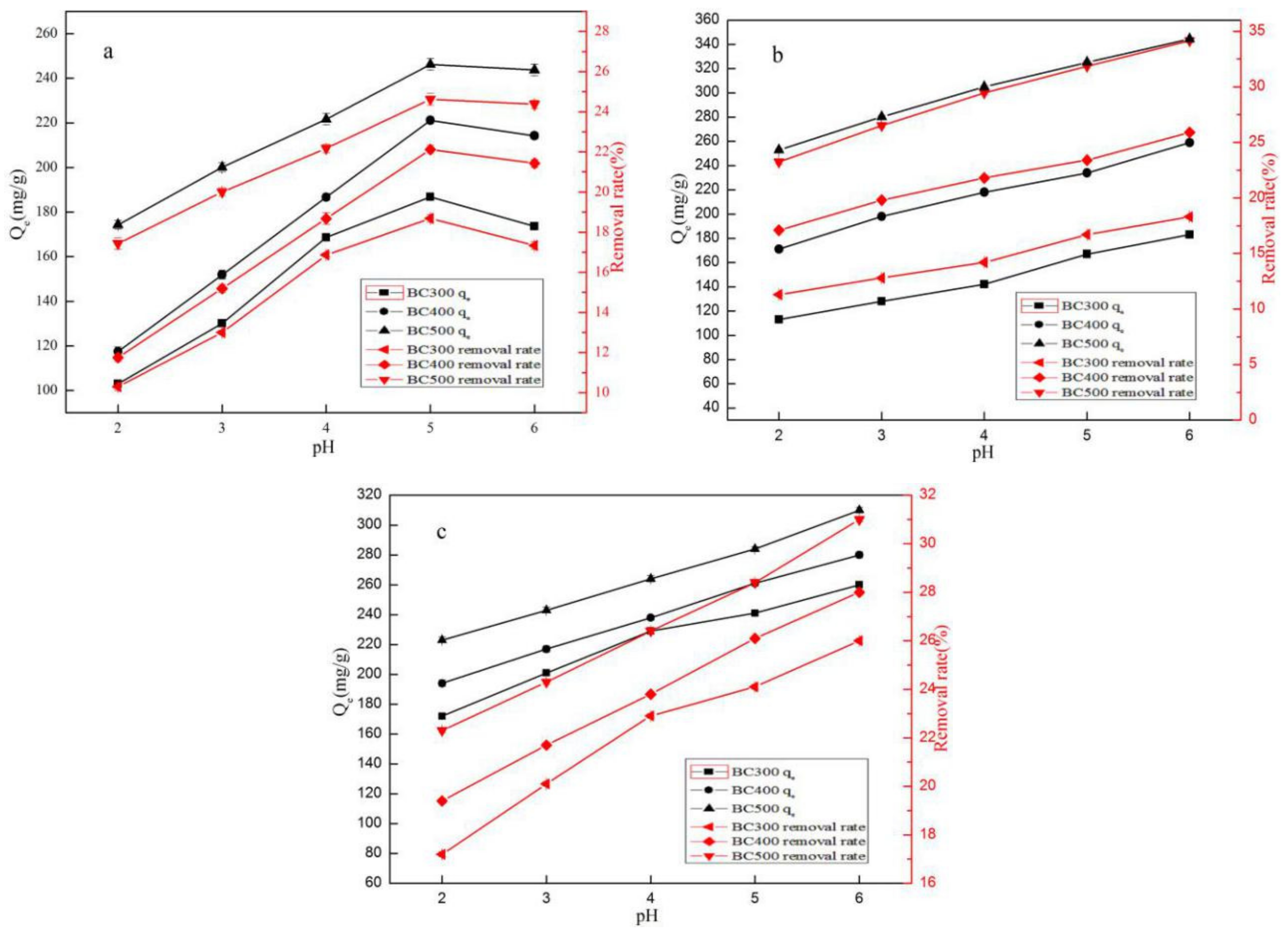 Processes 09 01209 g005