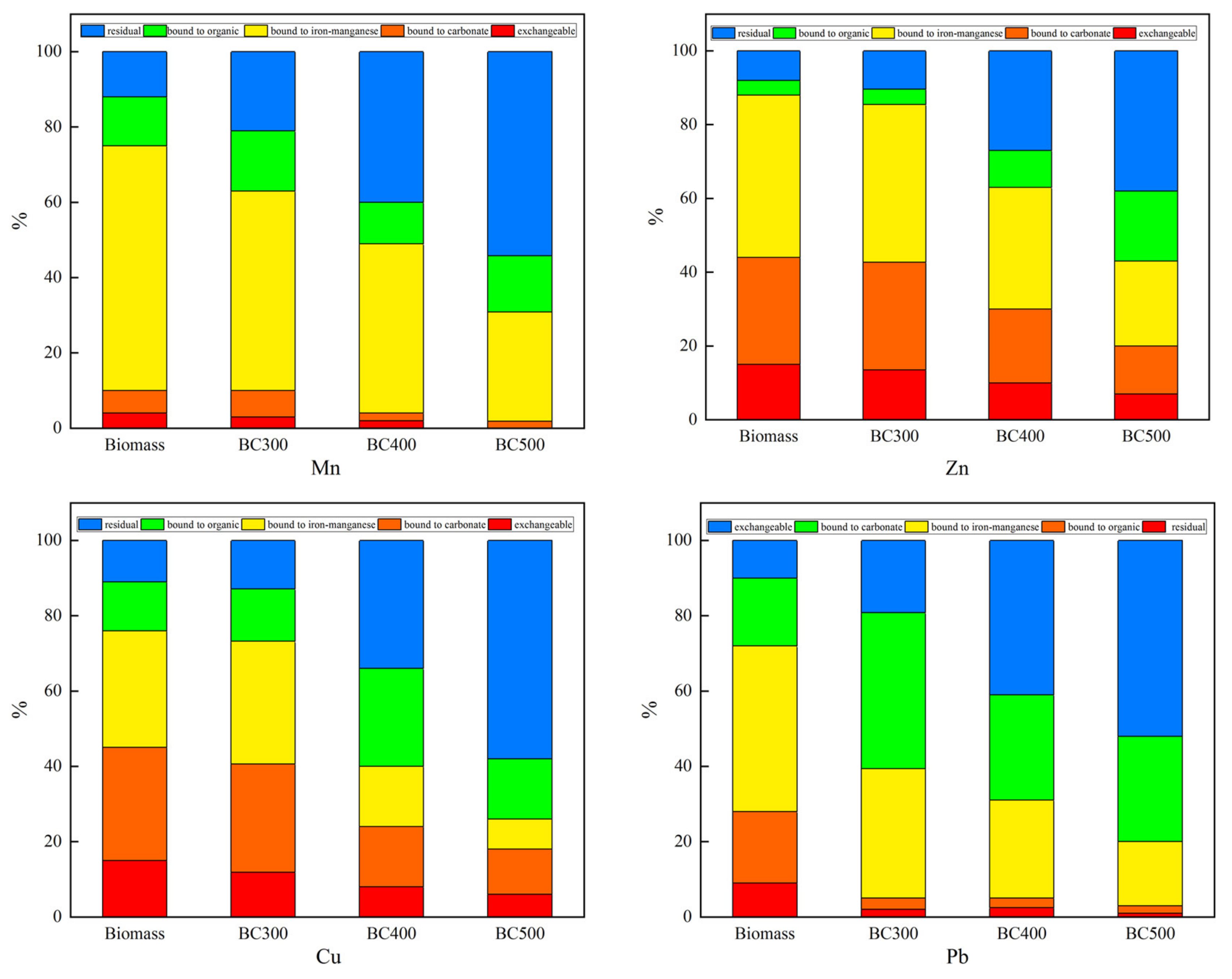 Processes 09 01209 g011