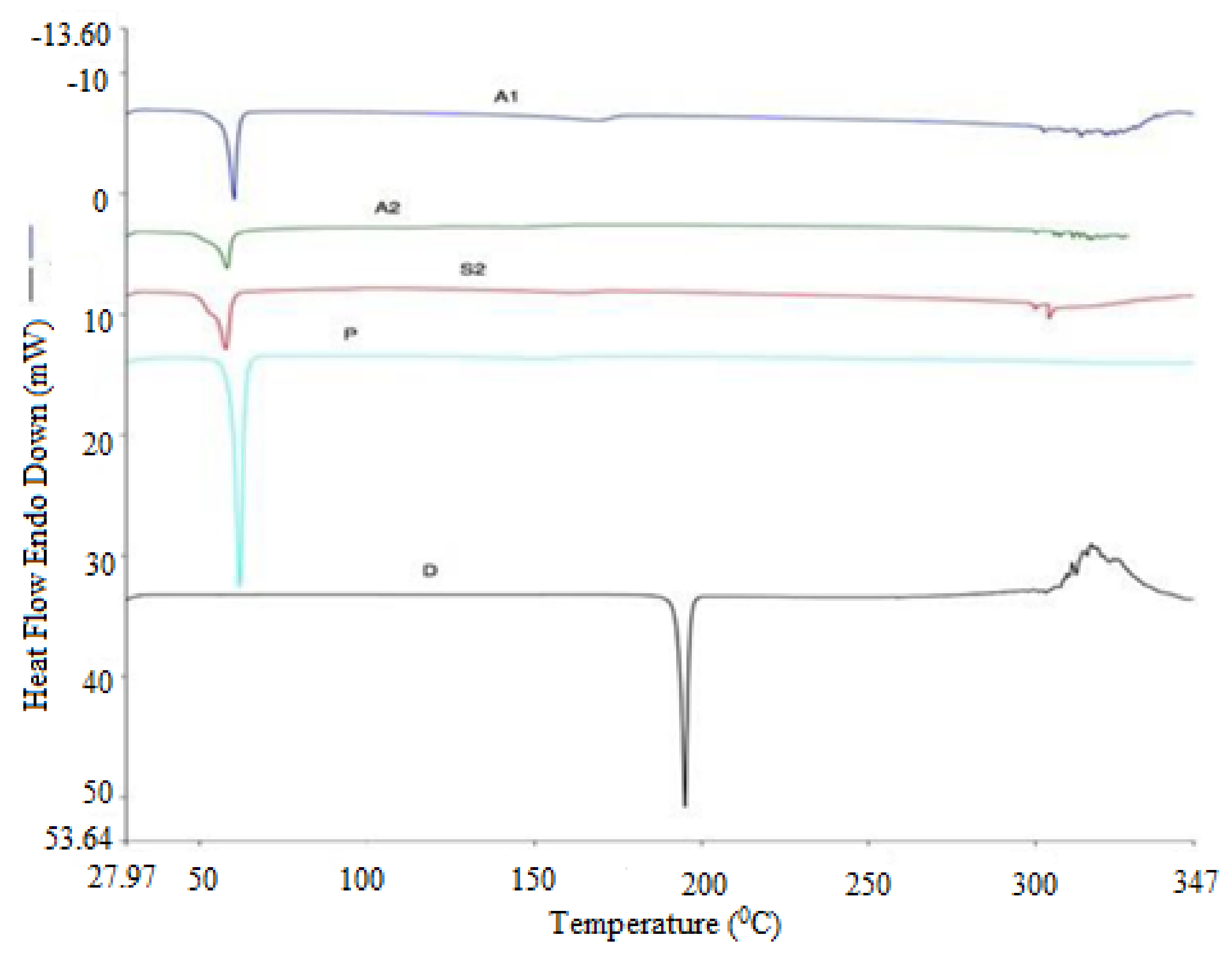 Processes 09 01210 g001