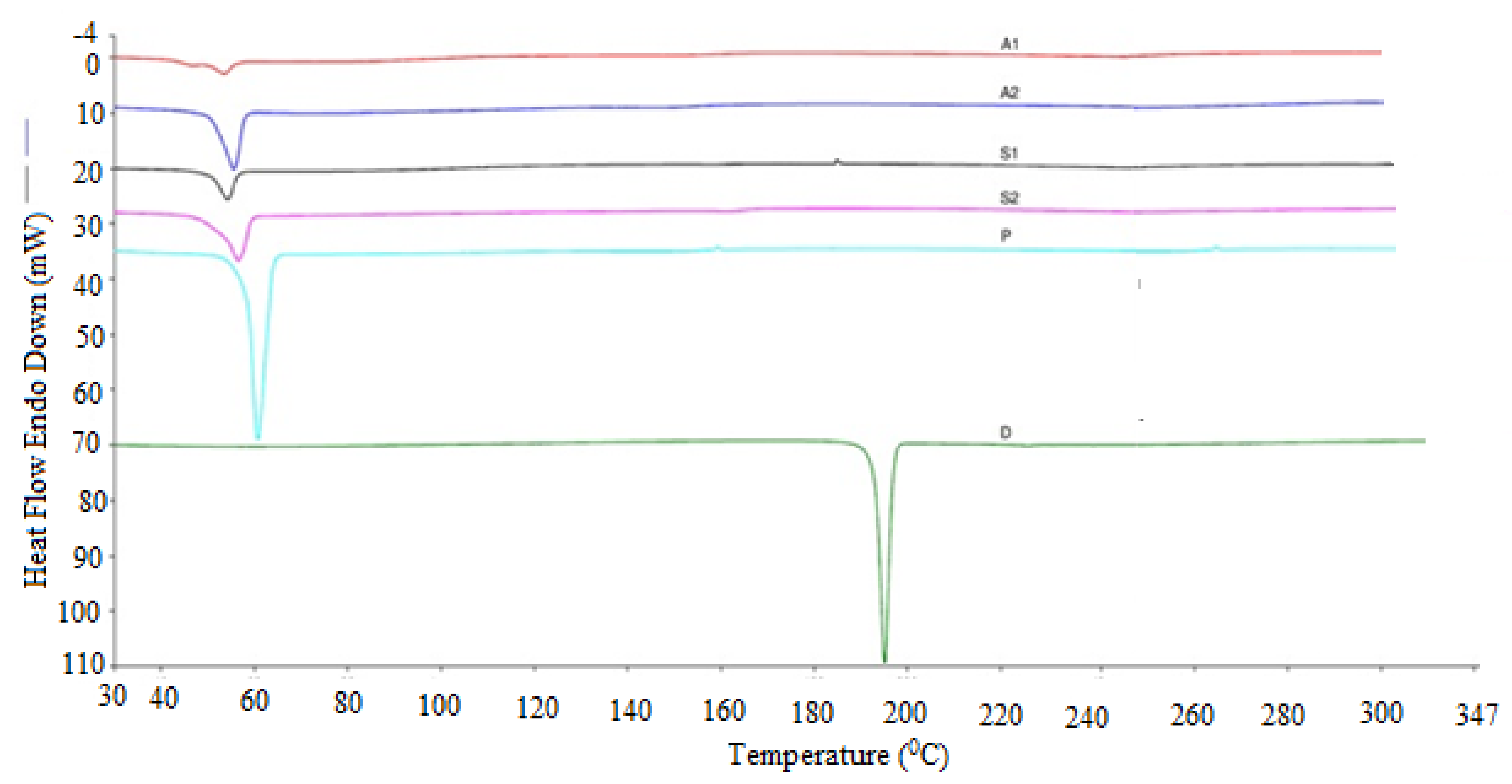 Processes 09 01210 g002