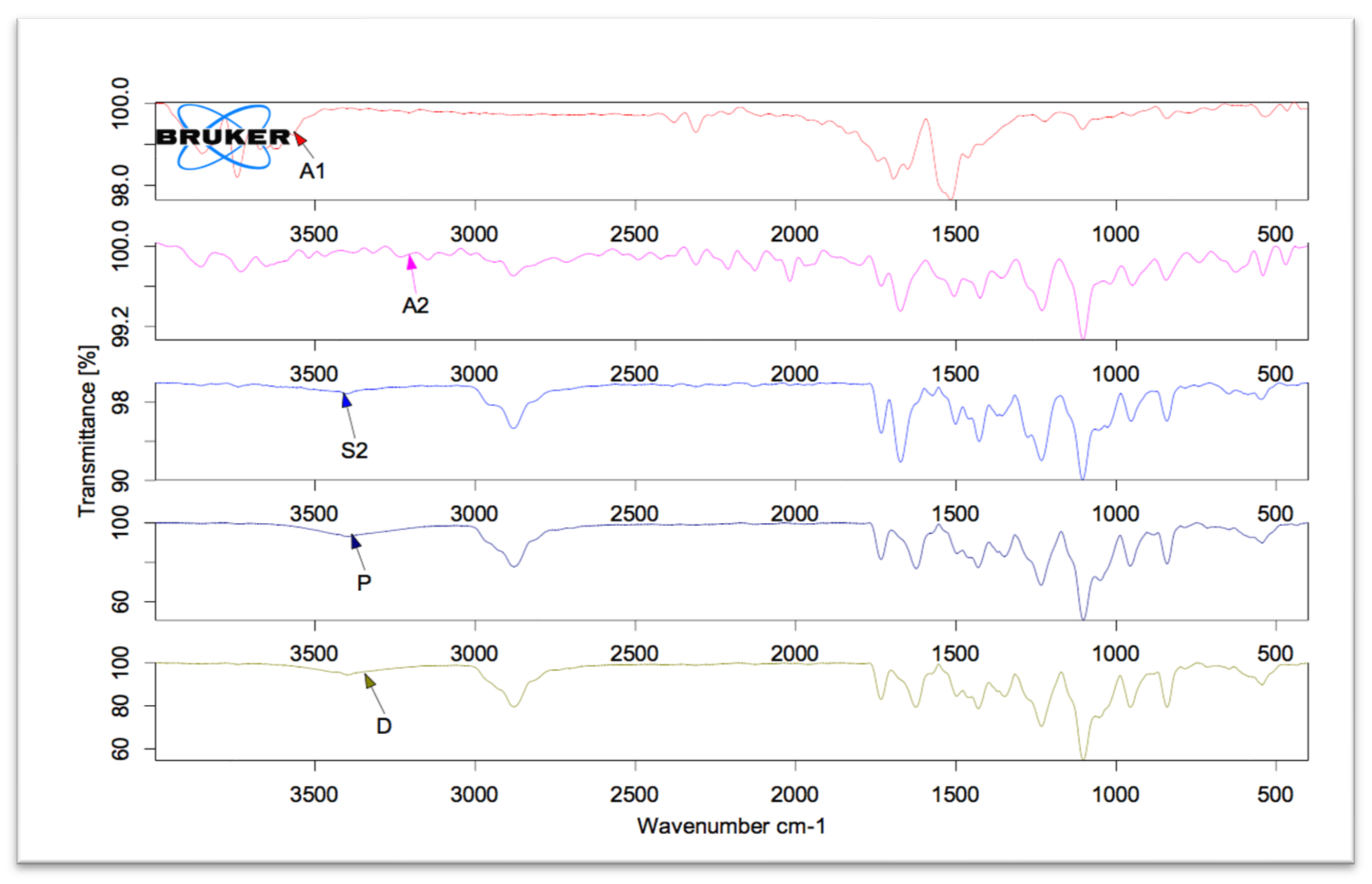 Processes 09 01210 g005