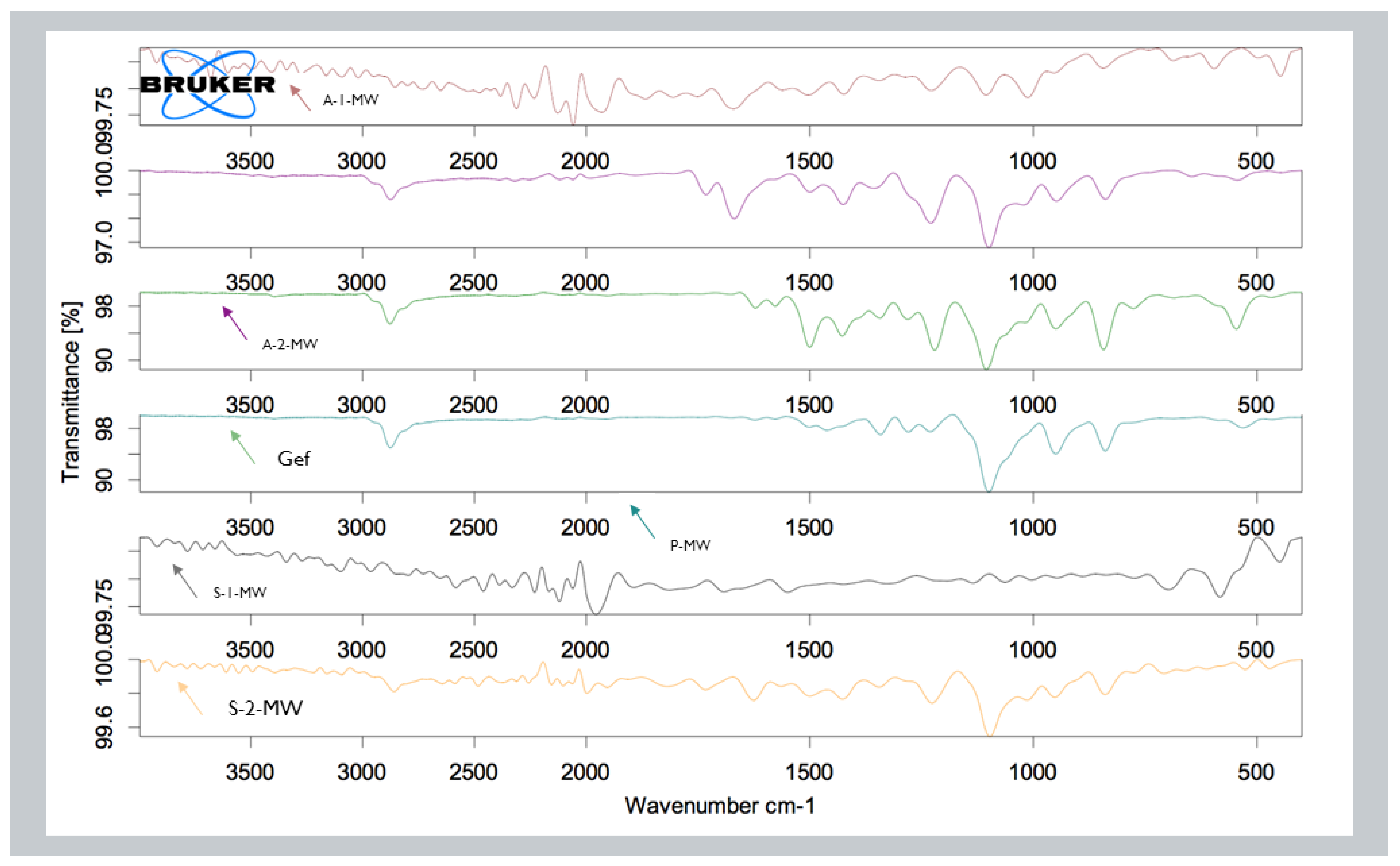 Processes 09 01210 g006