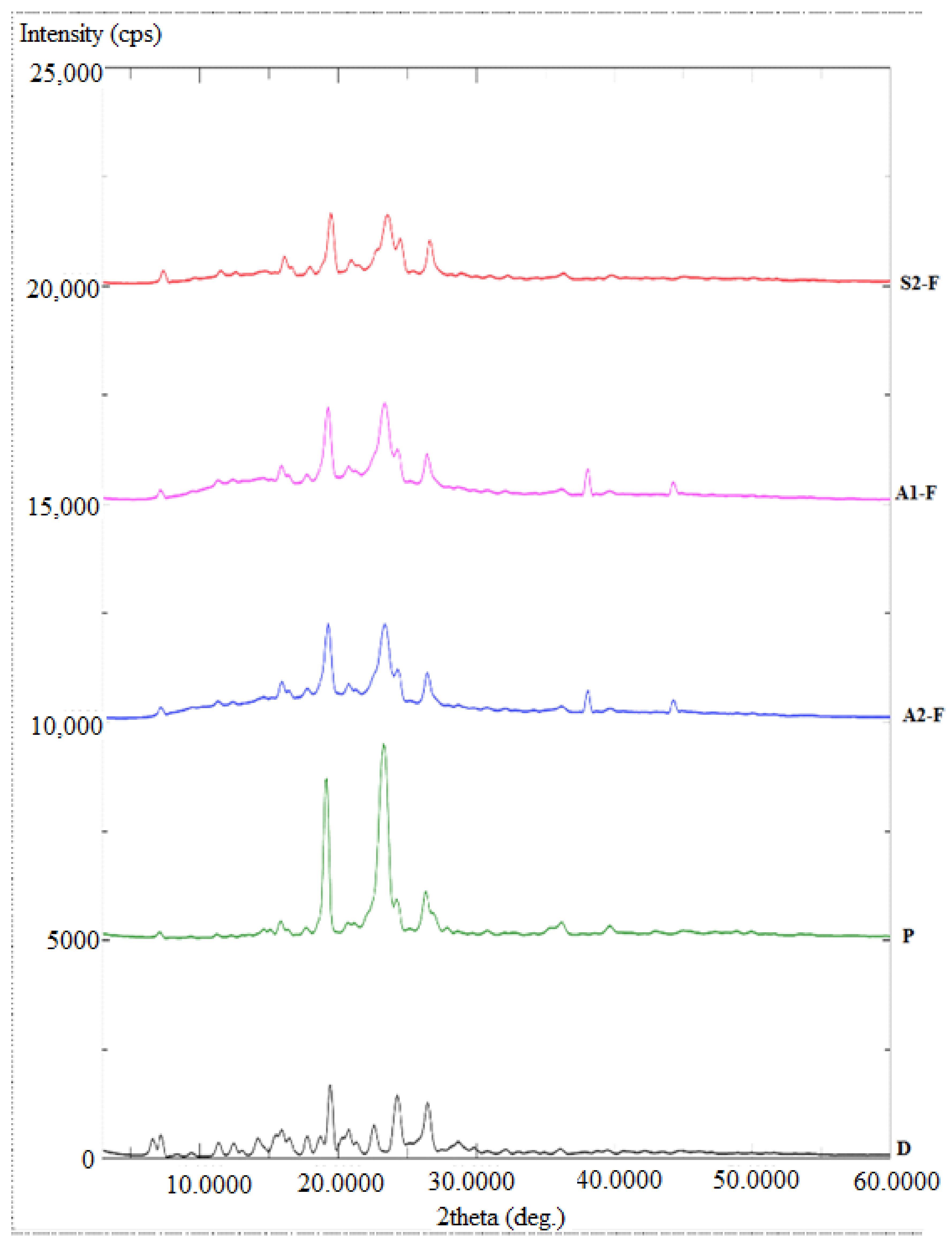 Processes 09 01210 g007