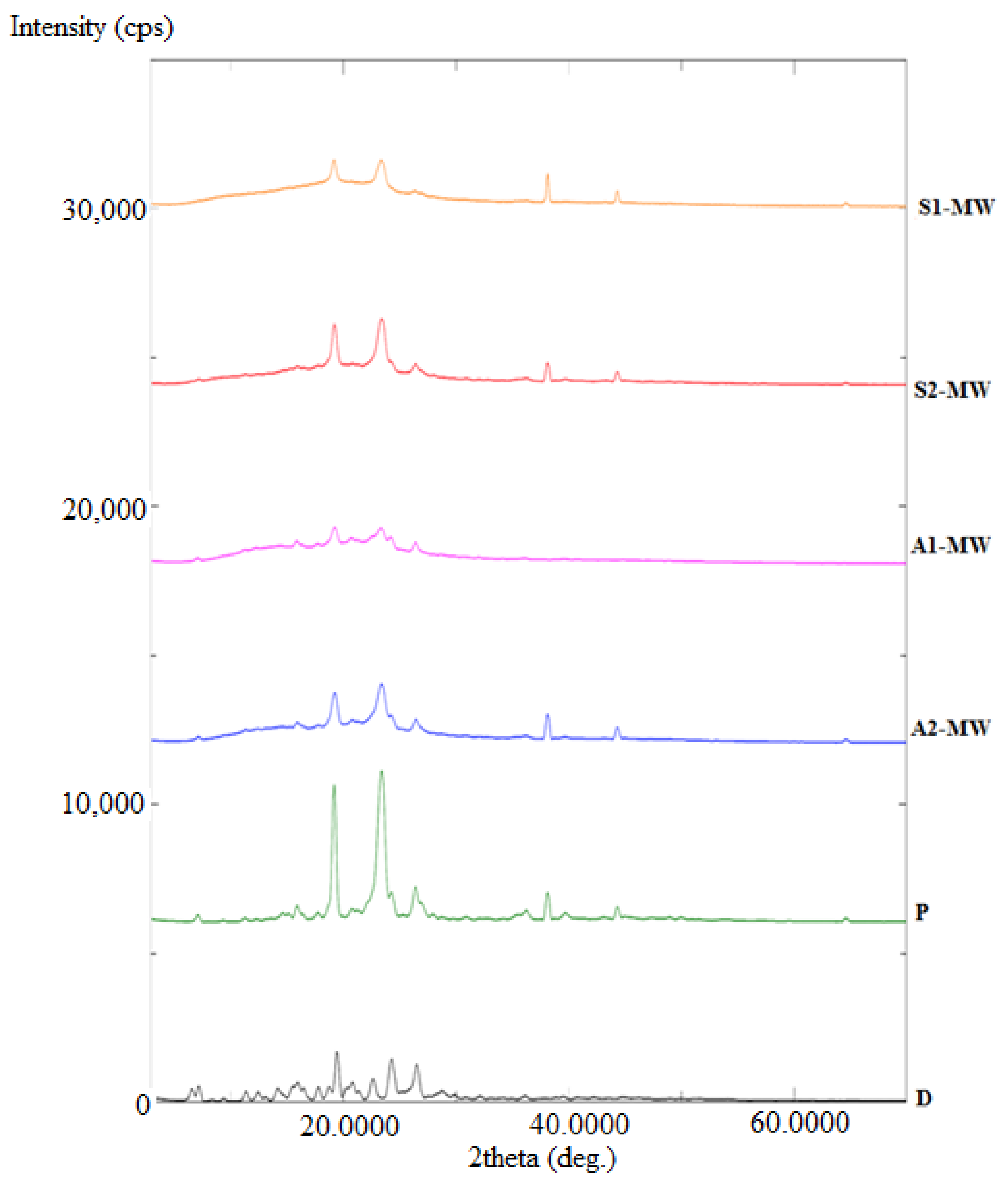 Processes 09 01210 g008