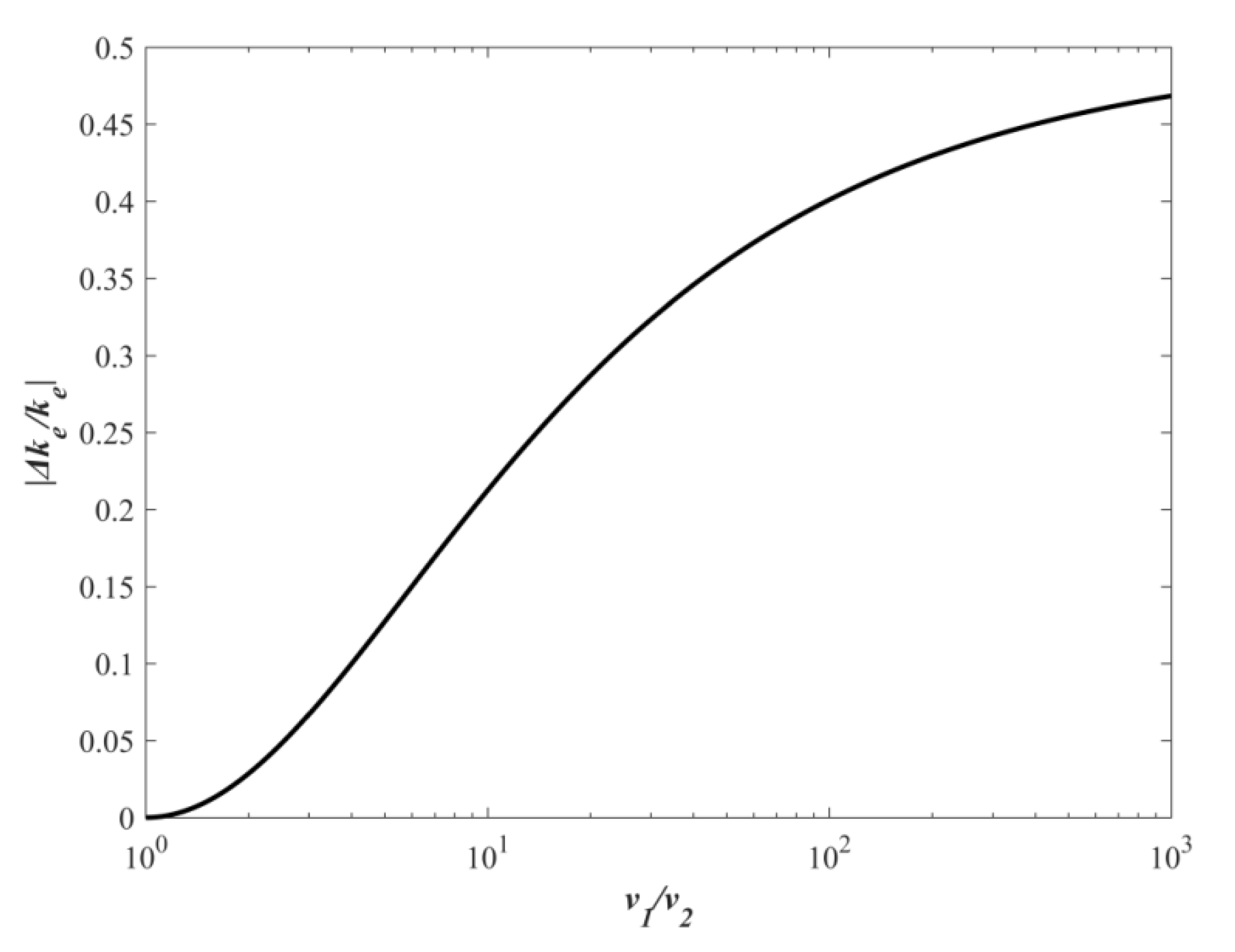 Processes 09 01218 g001