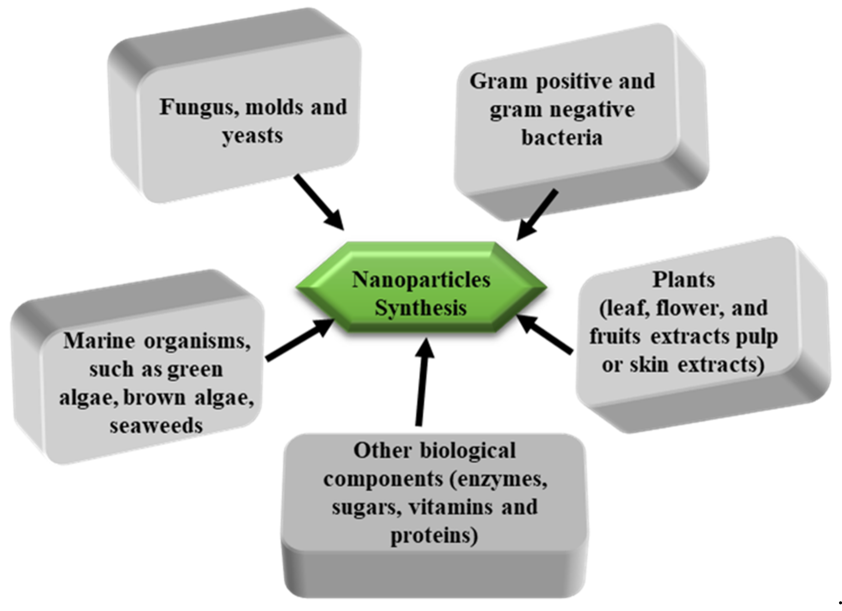 Processes 09 01221 g002
