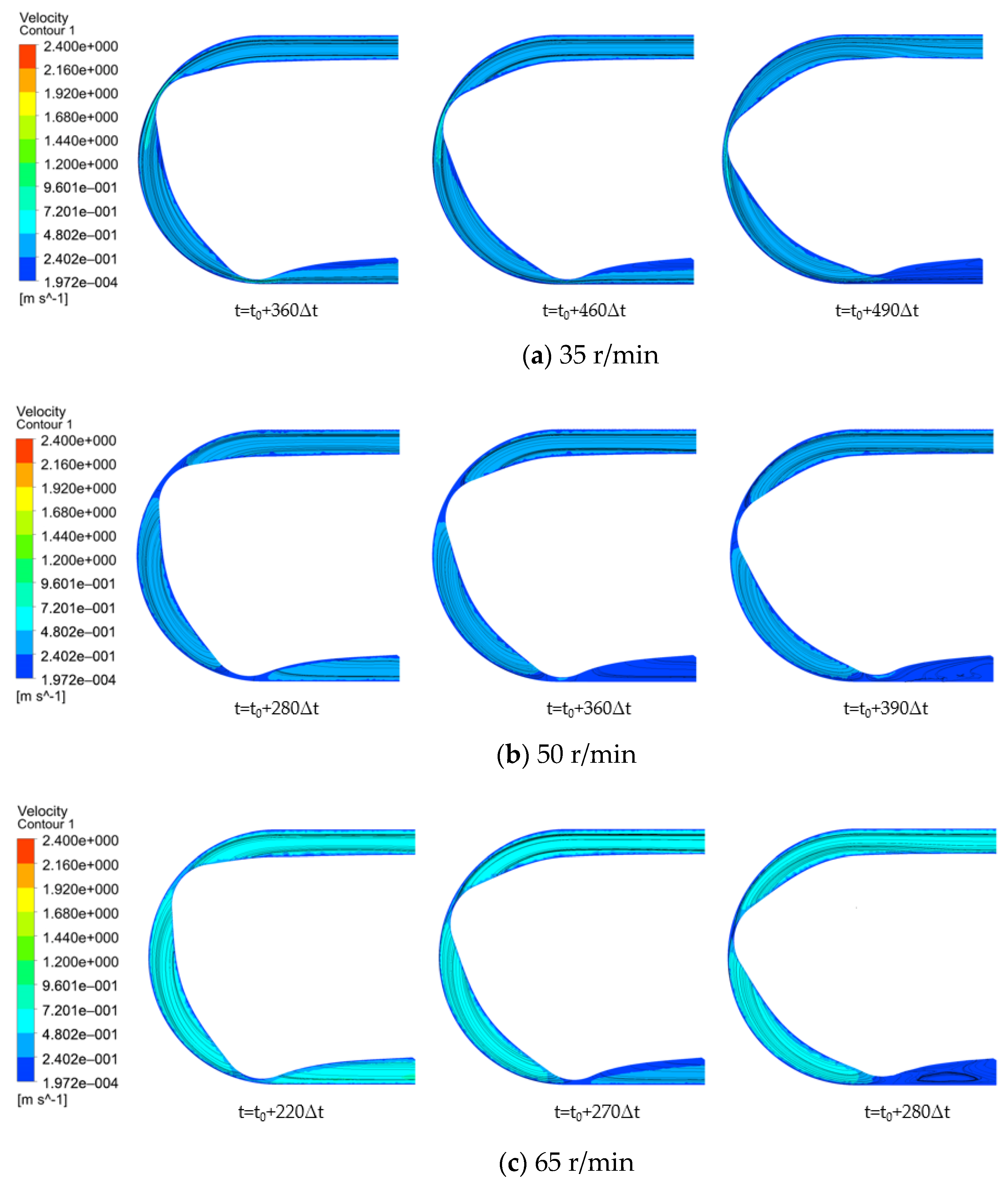 Processes 09 01231 g012
