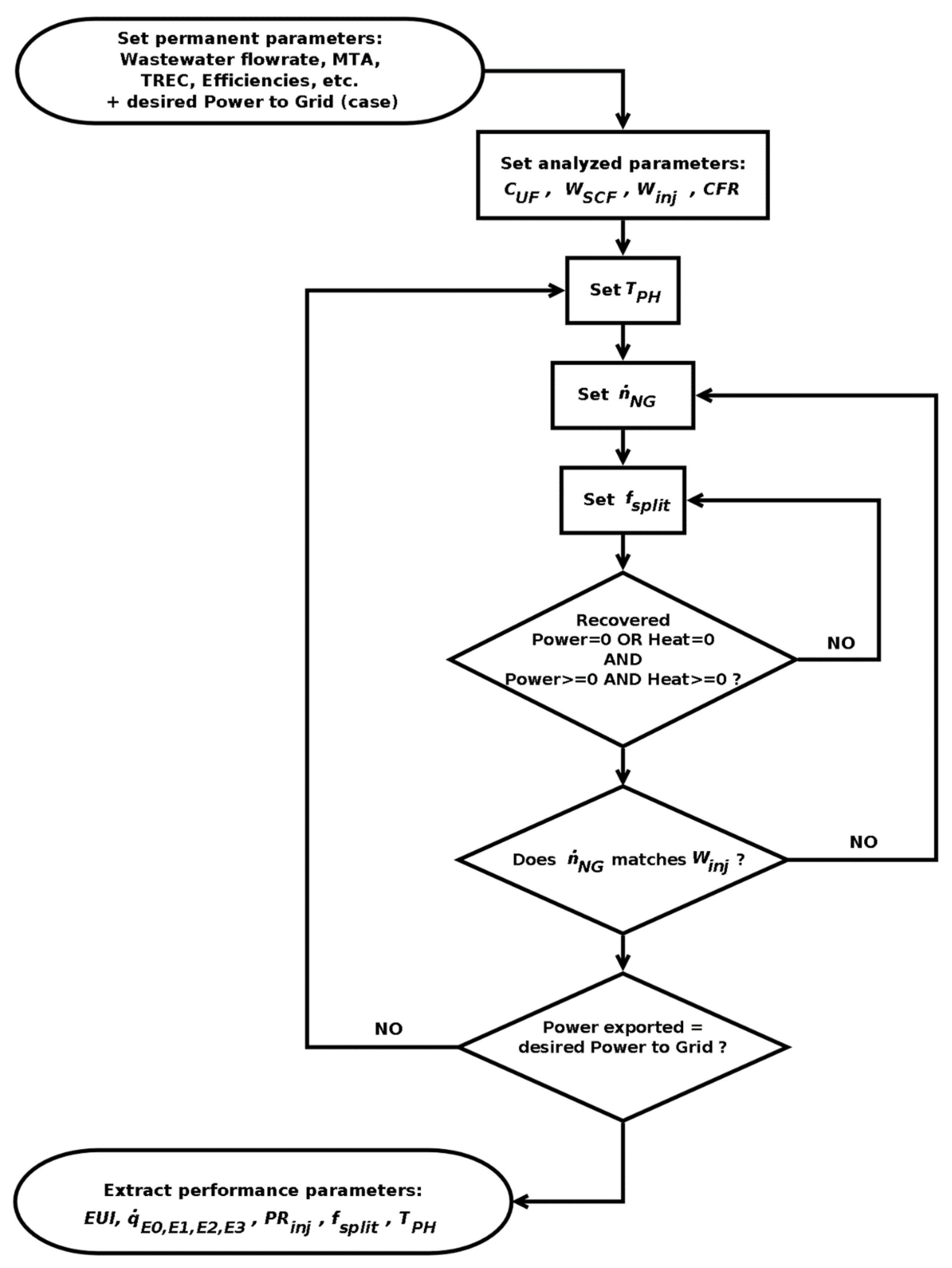 Processes 09 01237 g002