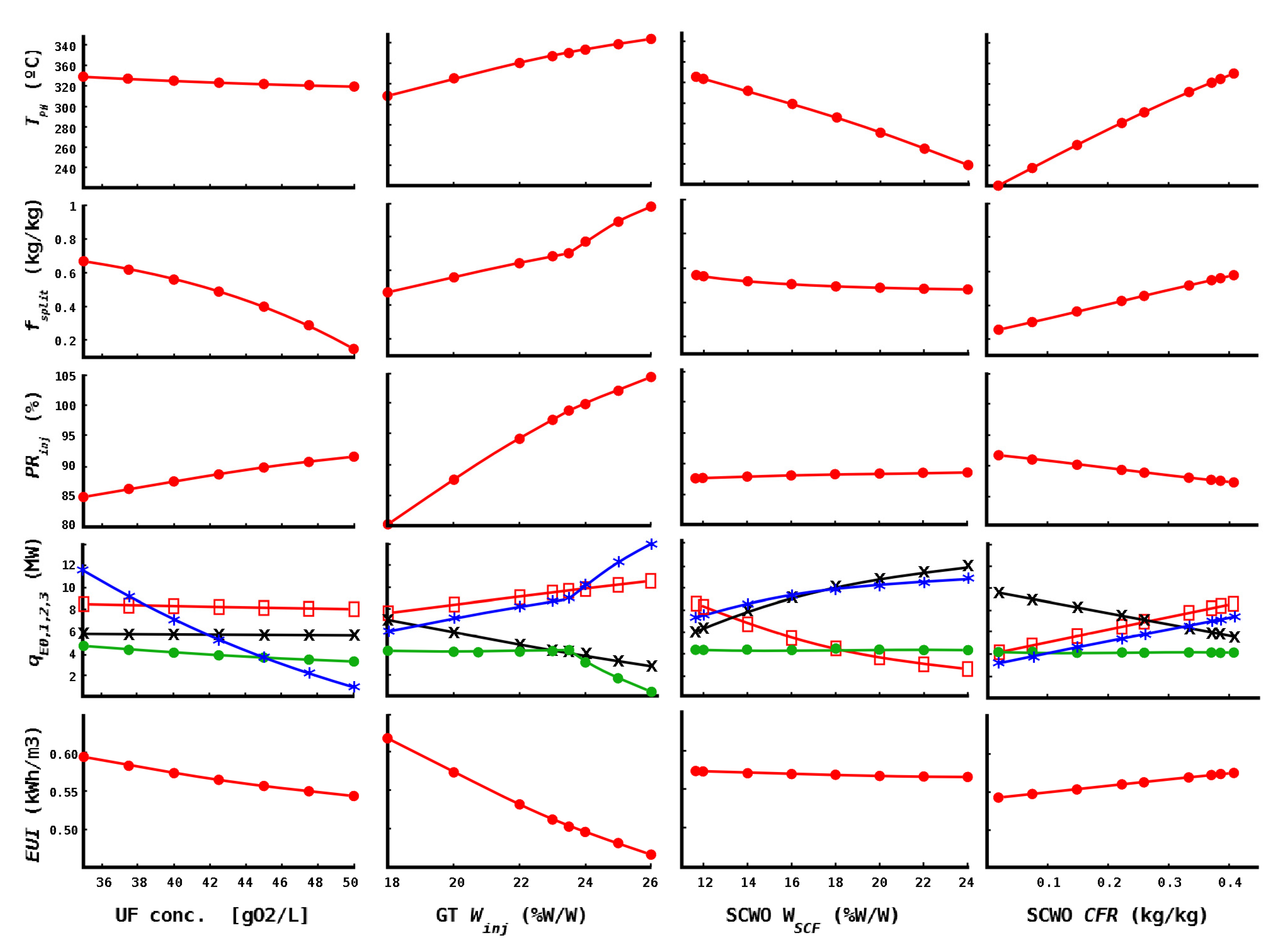 Processes 09 01237 g006