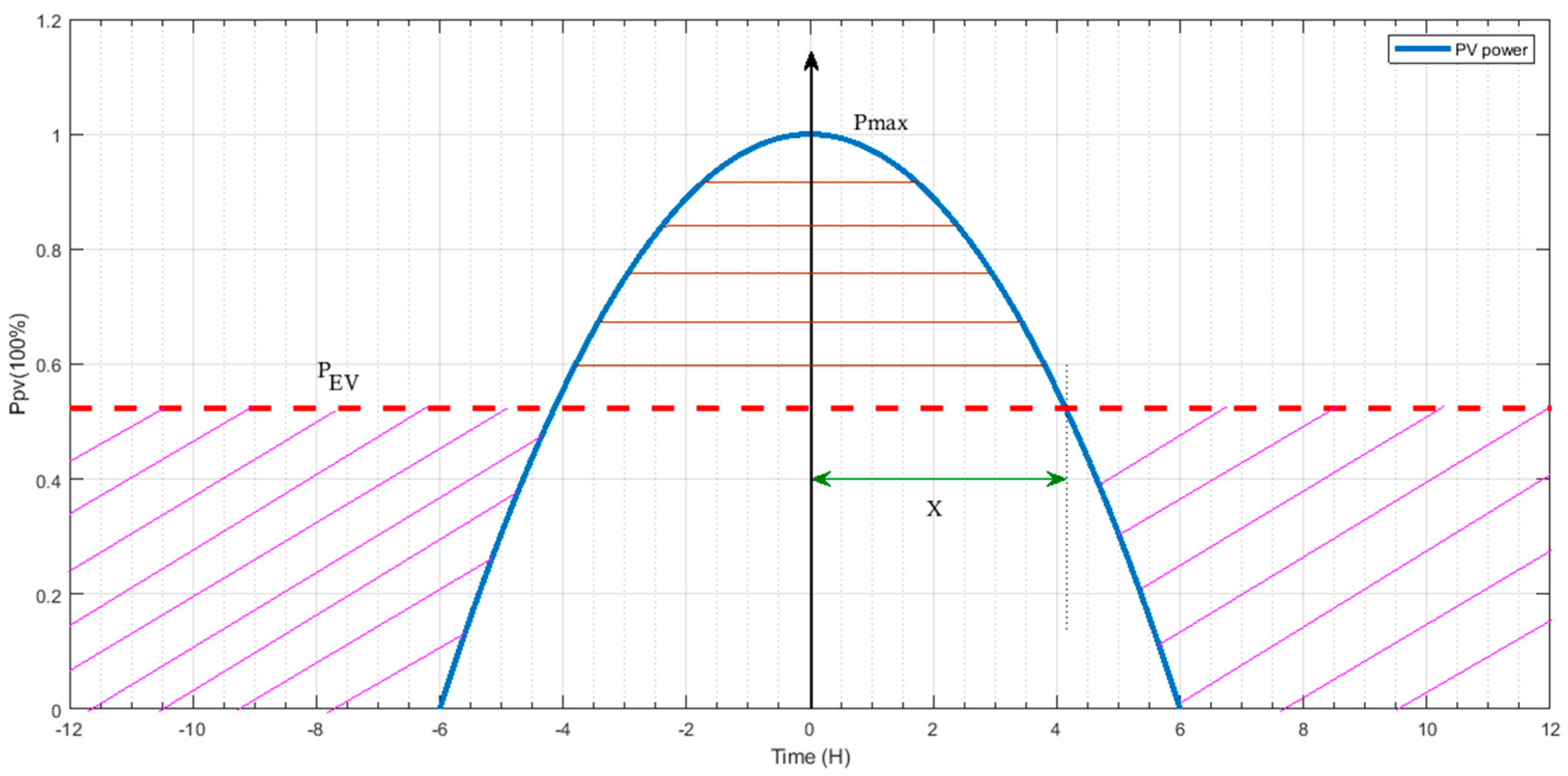 Processes 09 01246 g002