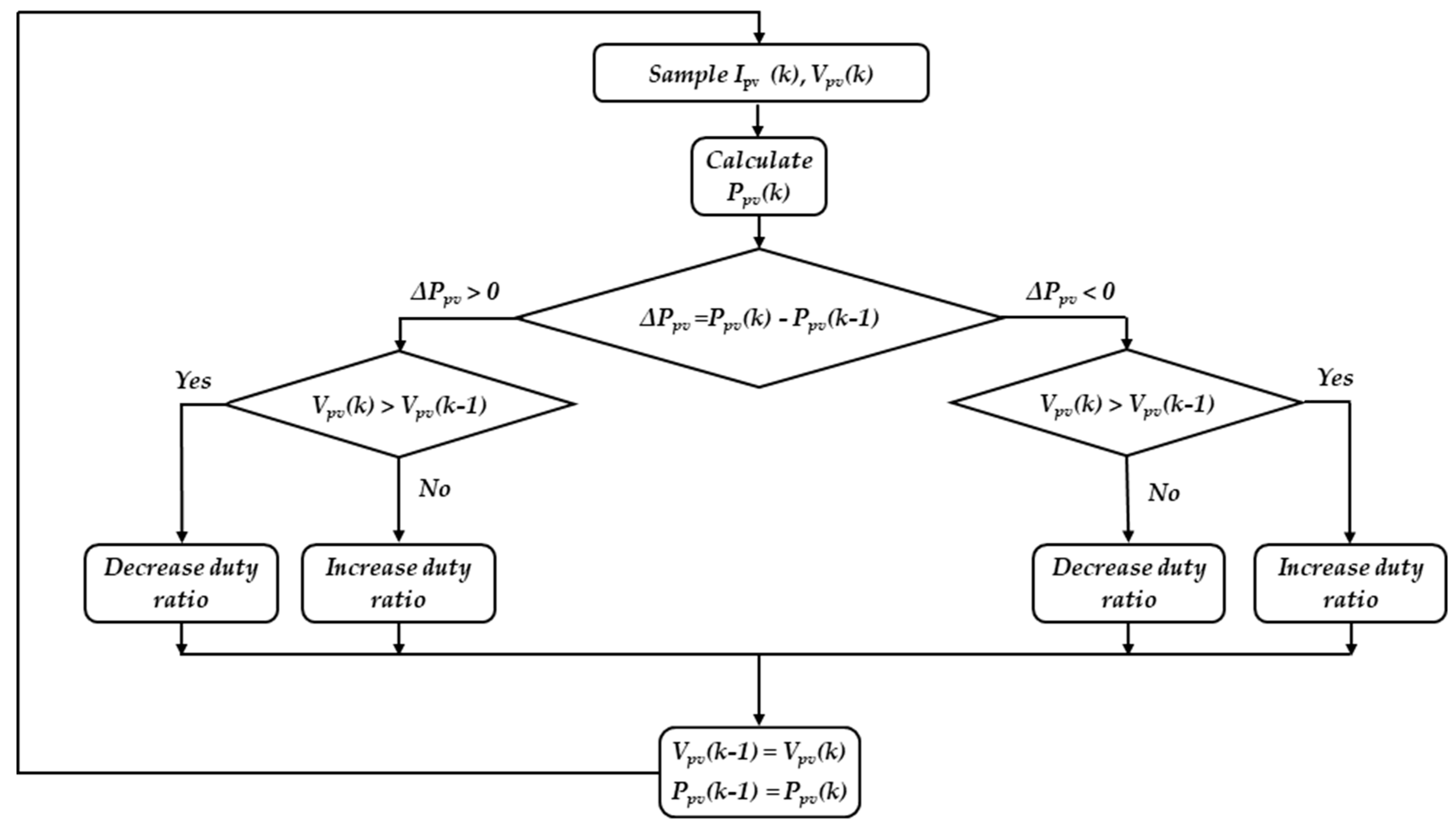 Processes 09 01246 g006