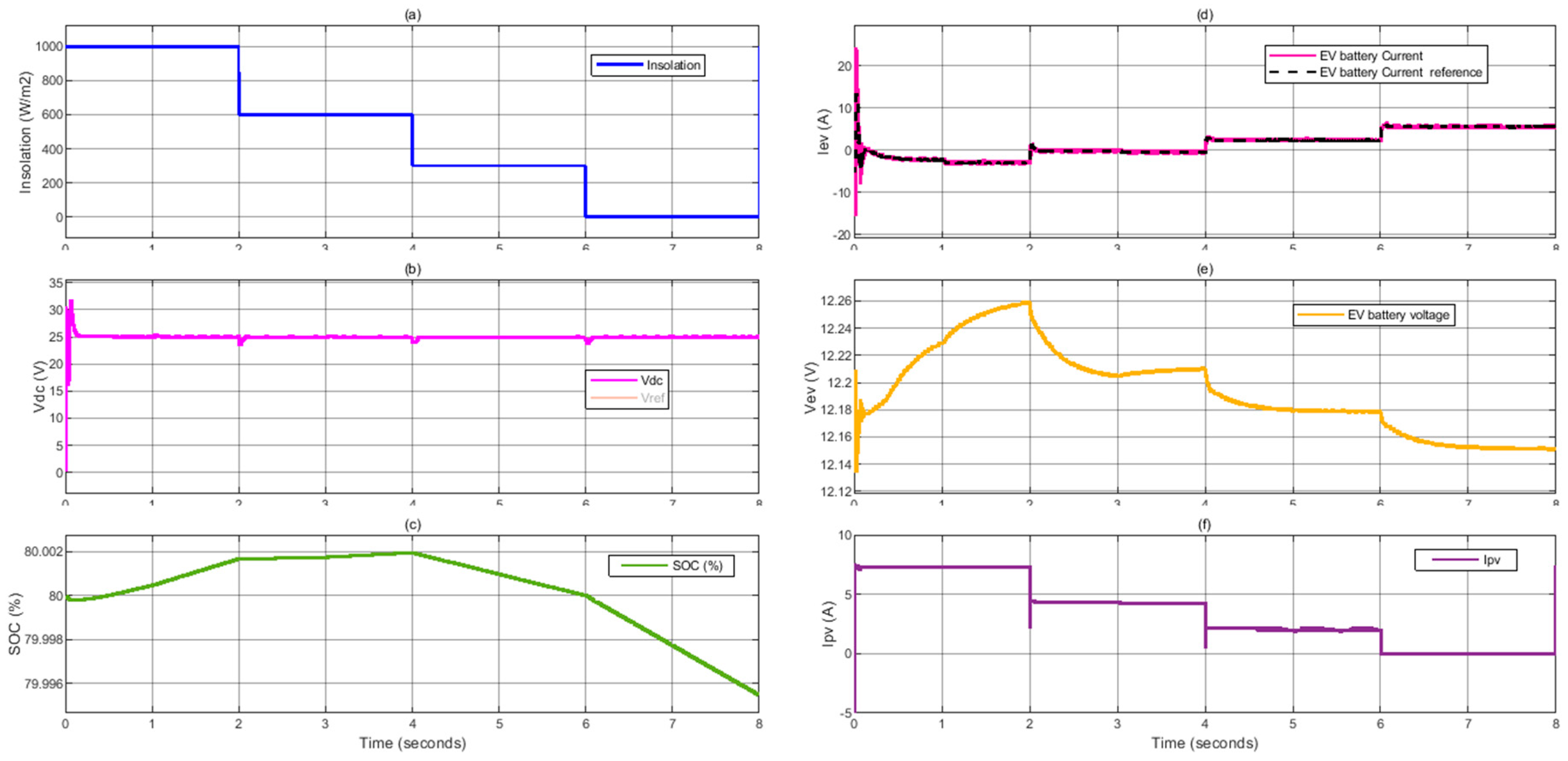 Processes 09 01246 g007