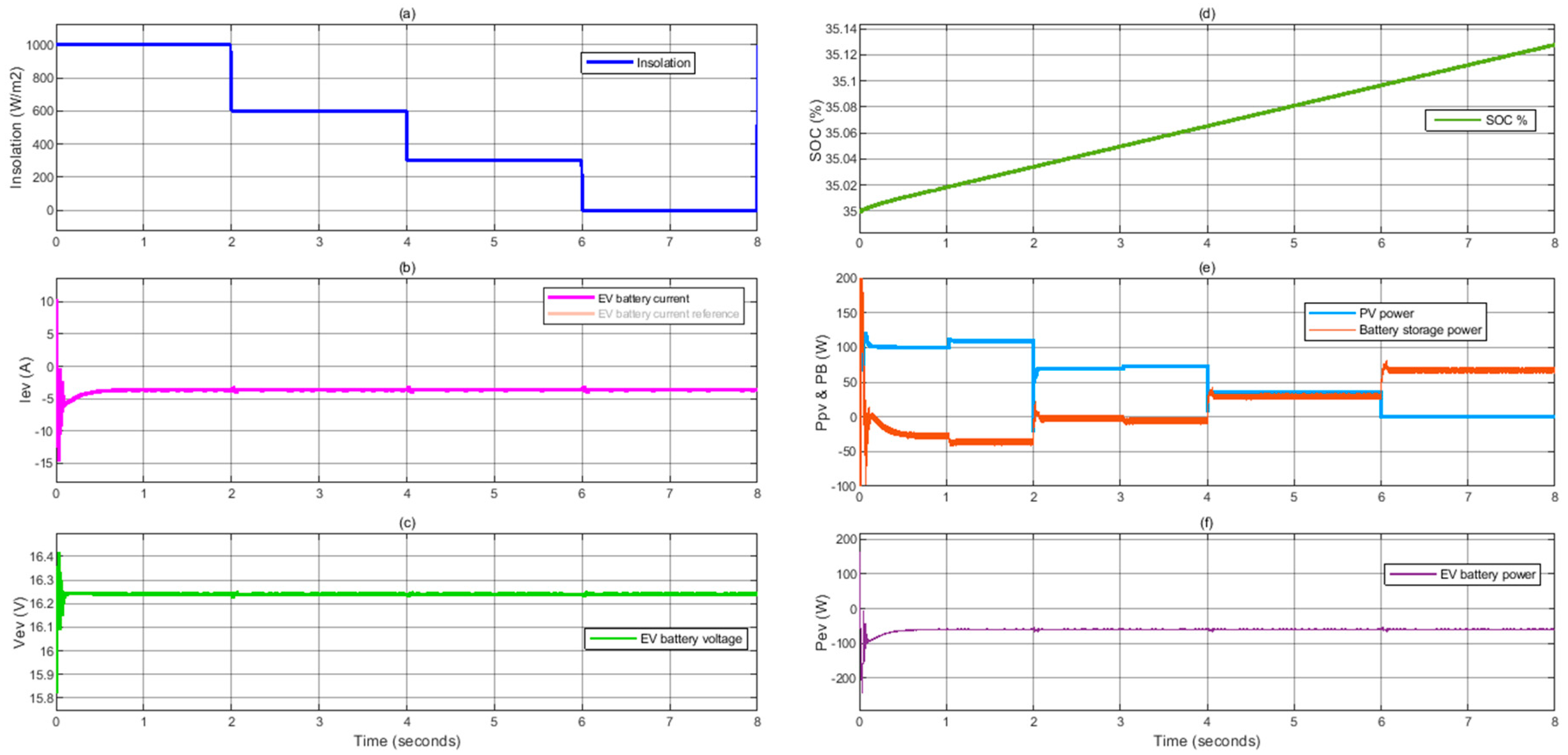 Processes 09 01246 g008