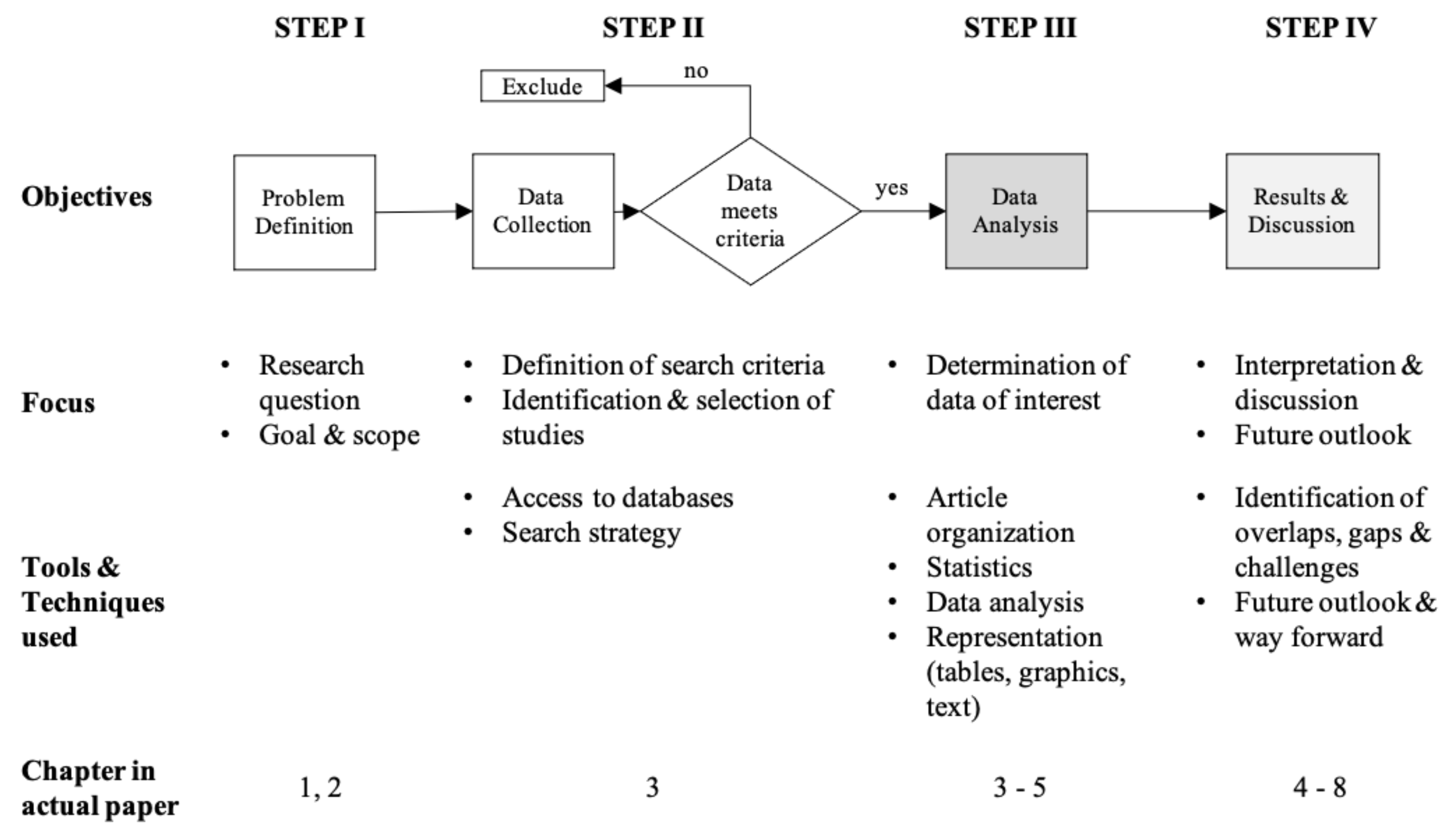 Processes 09 01248 g001