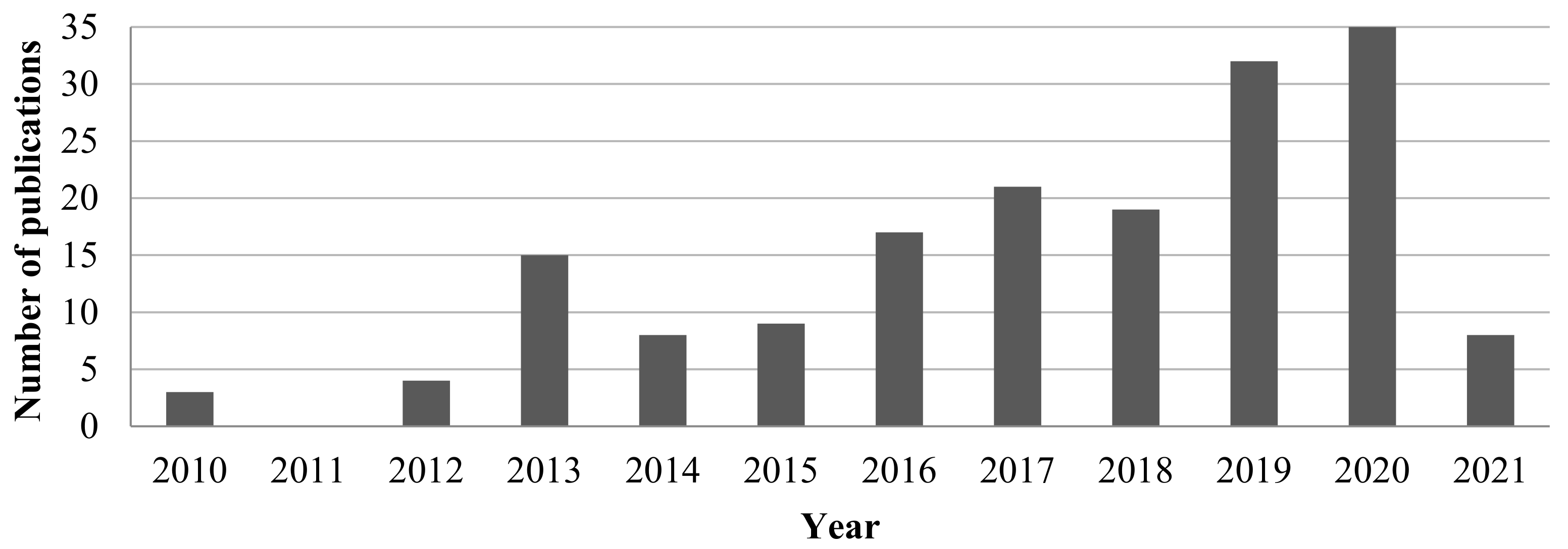Processes 09 01248 g004