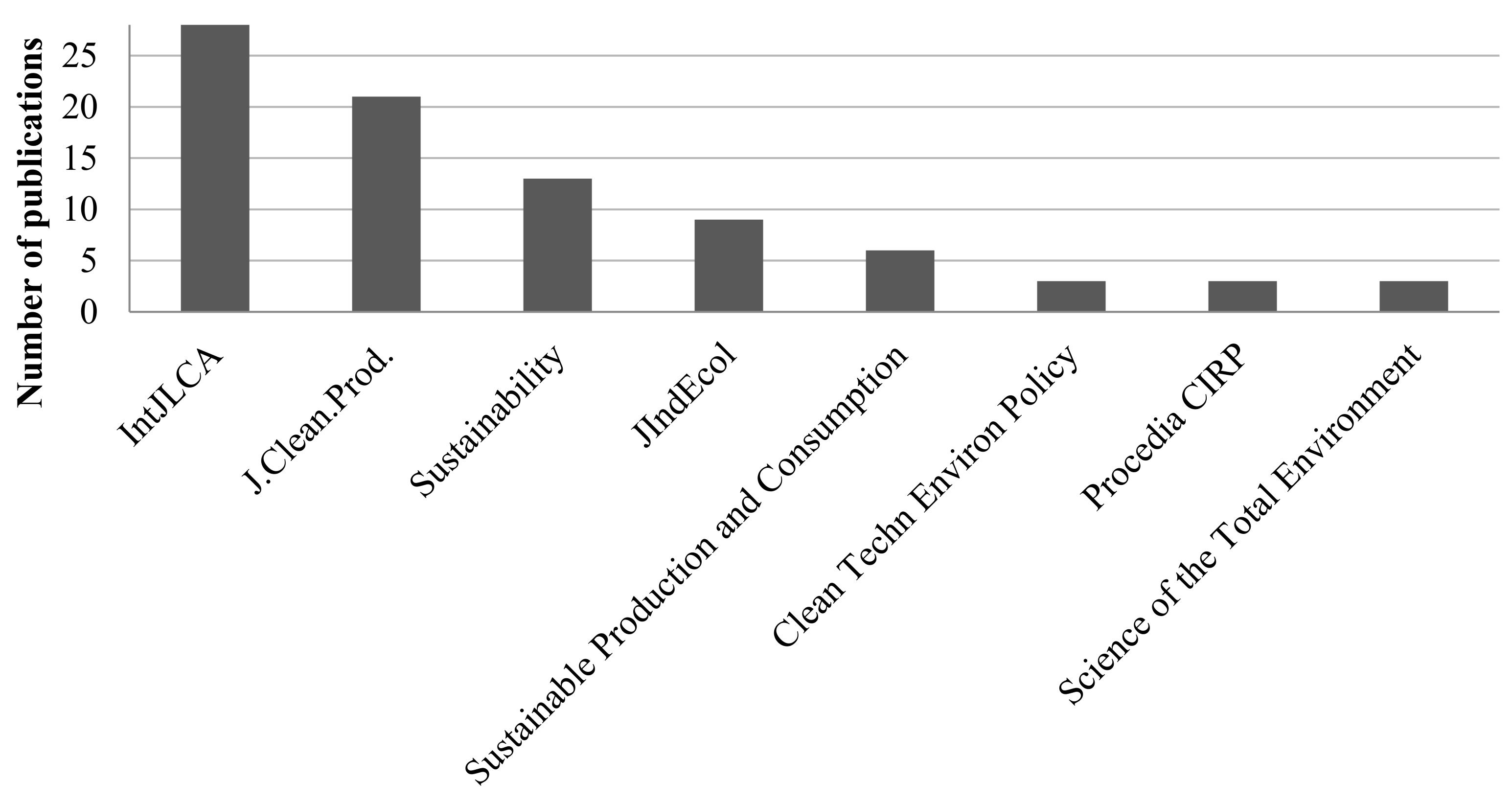 Processes 09 01248 g005