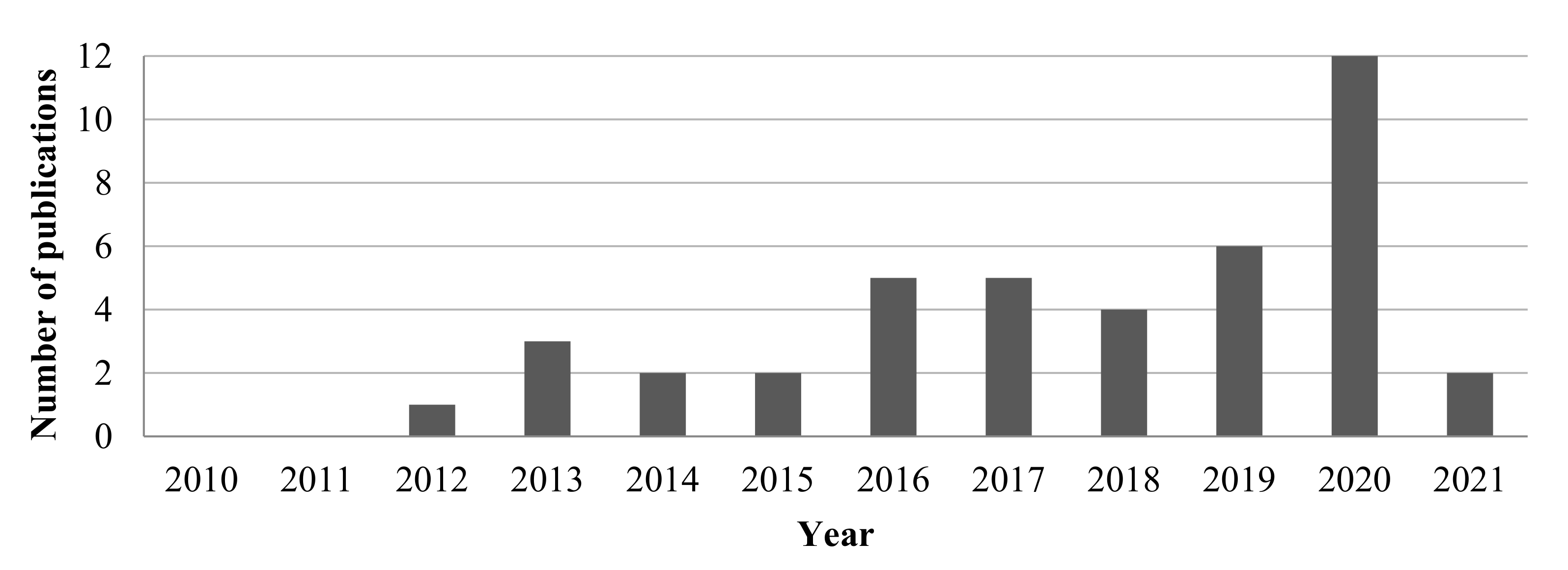 Processes 09 01248 g007