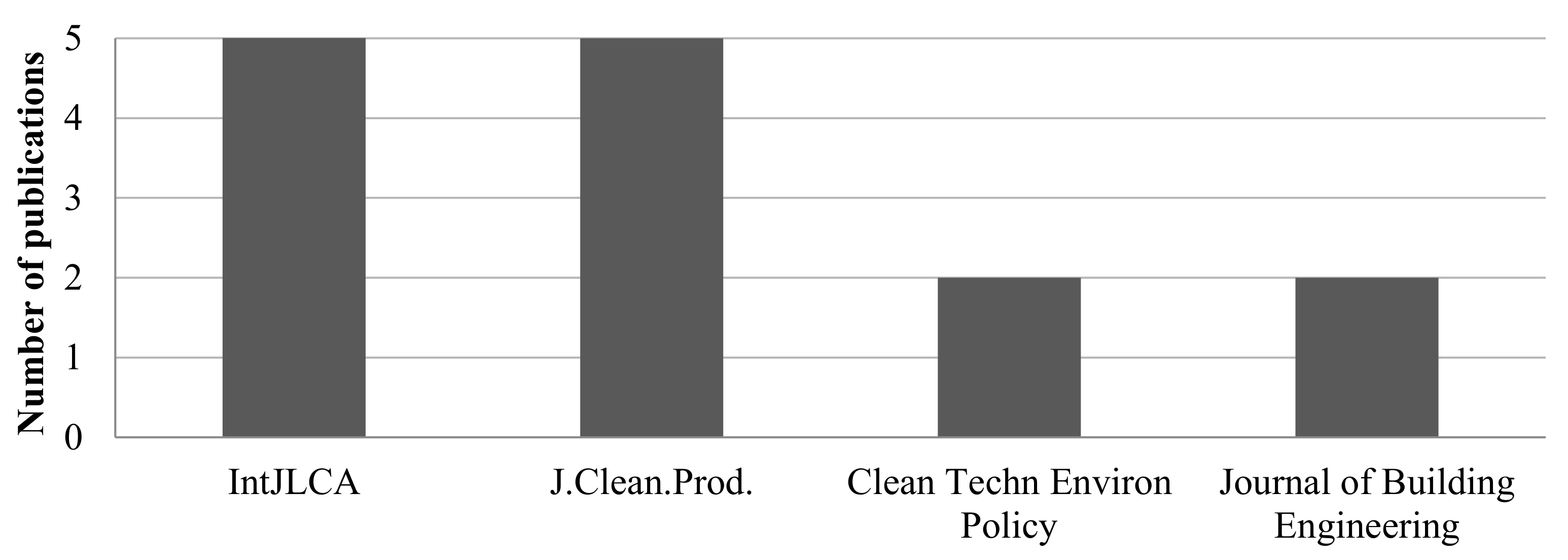 Processes 09 01248 g008